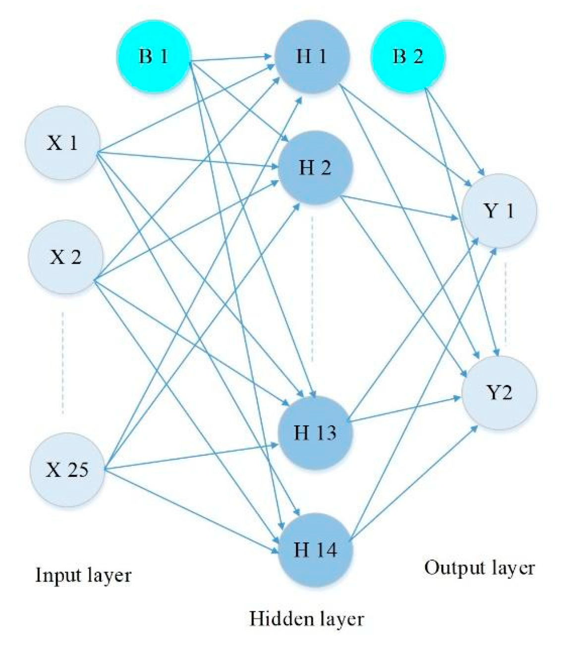 Processes 08 00634 g008
