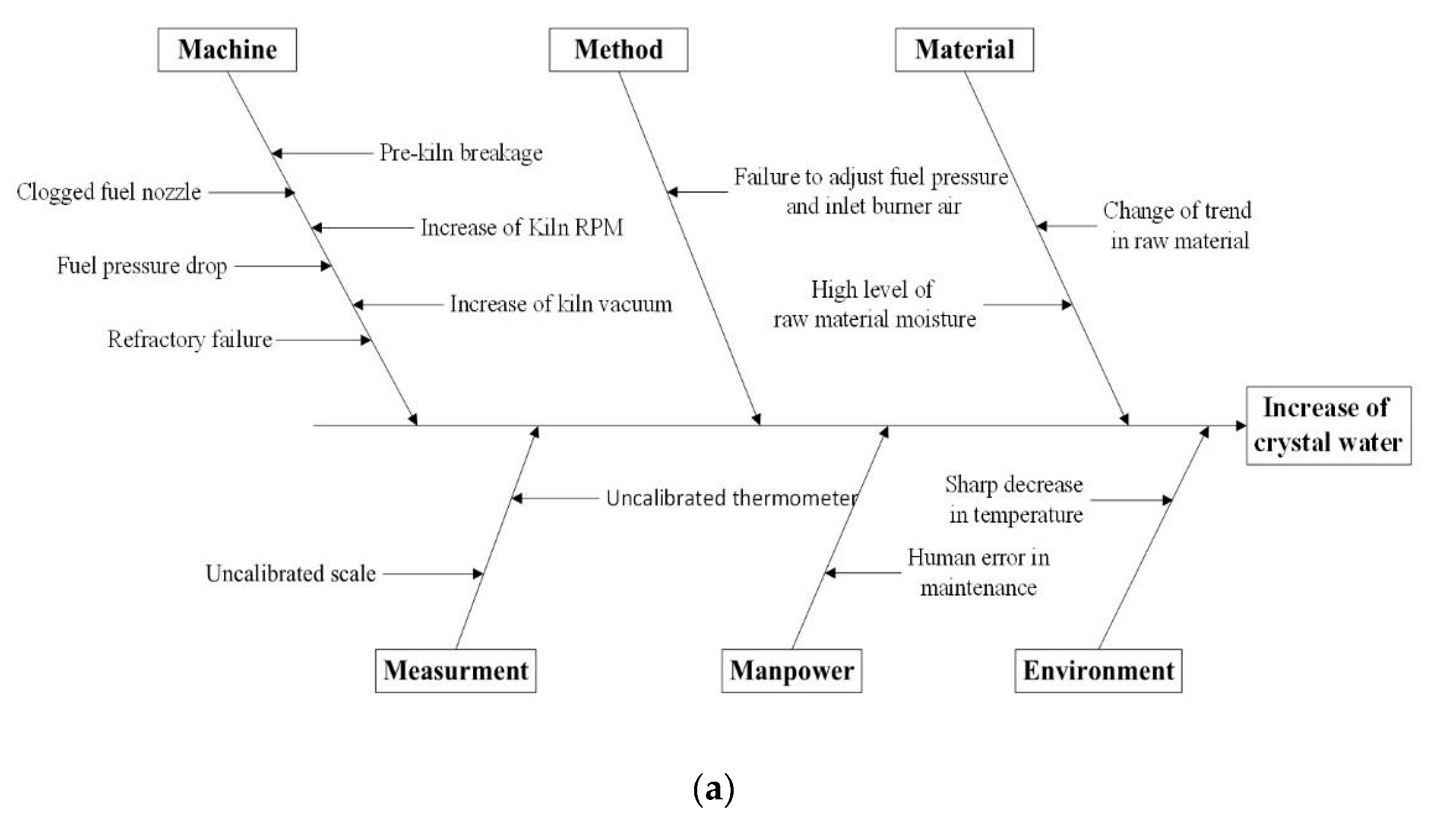Processes 08 00634 g009a