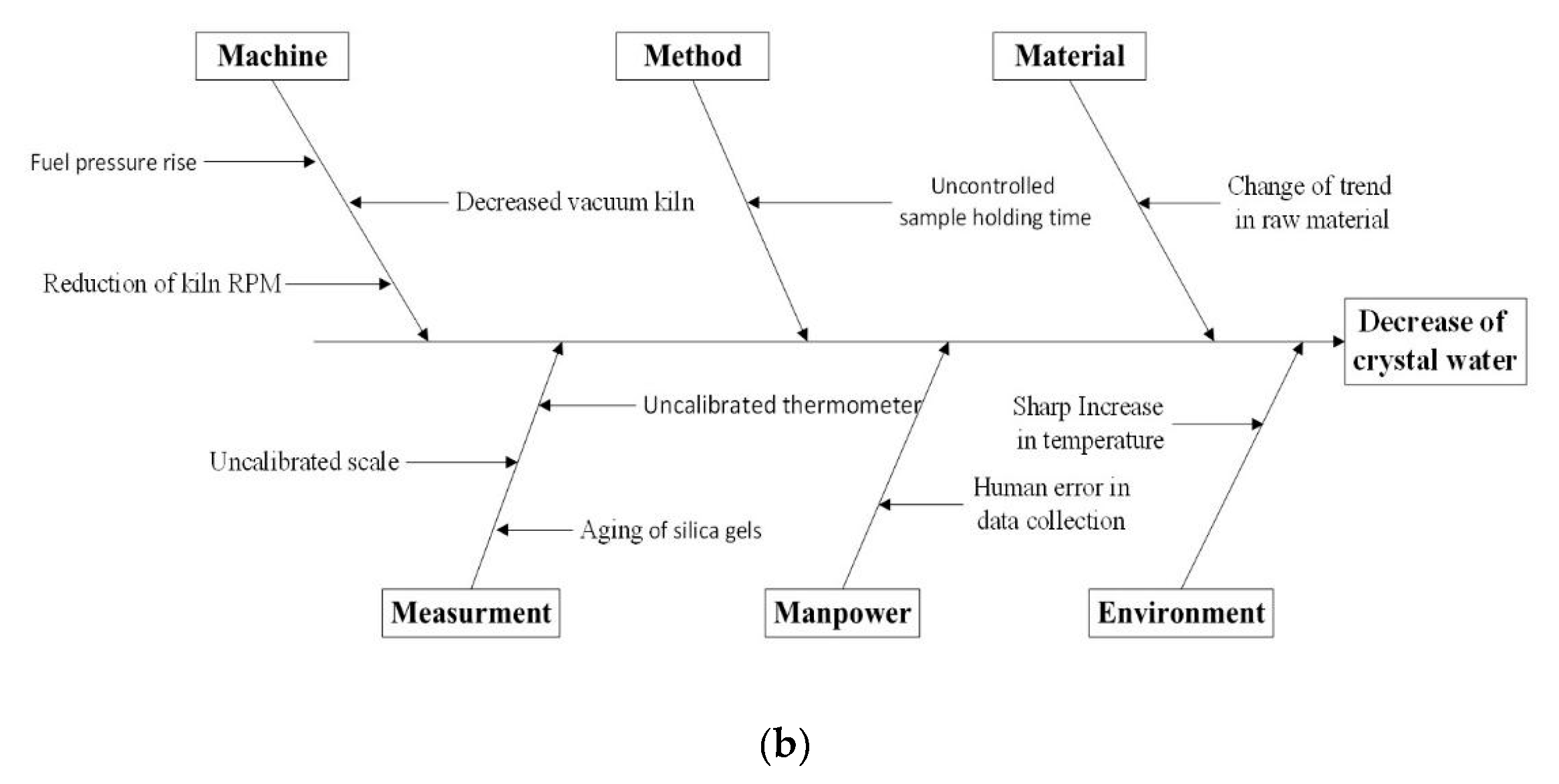 Processes 08 00634 g009b