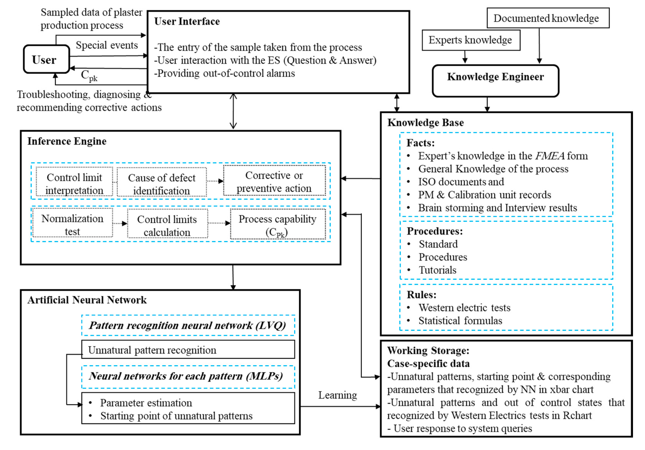 Processes 08 00634 g010