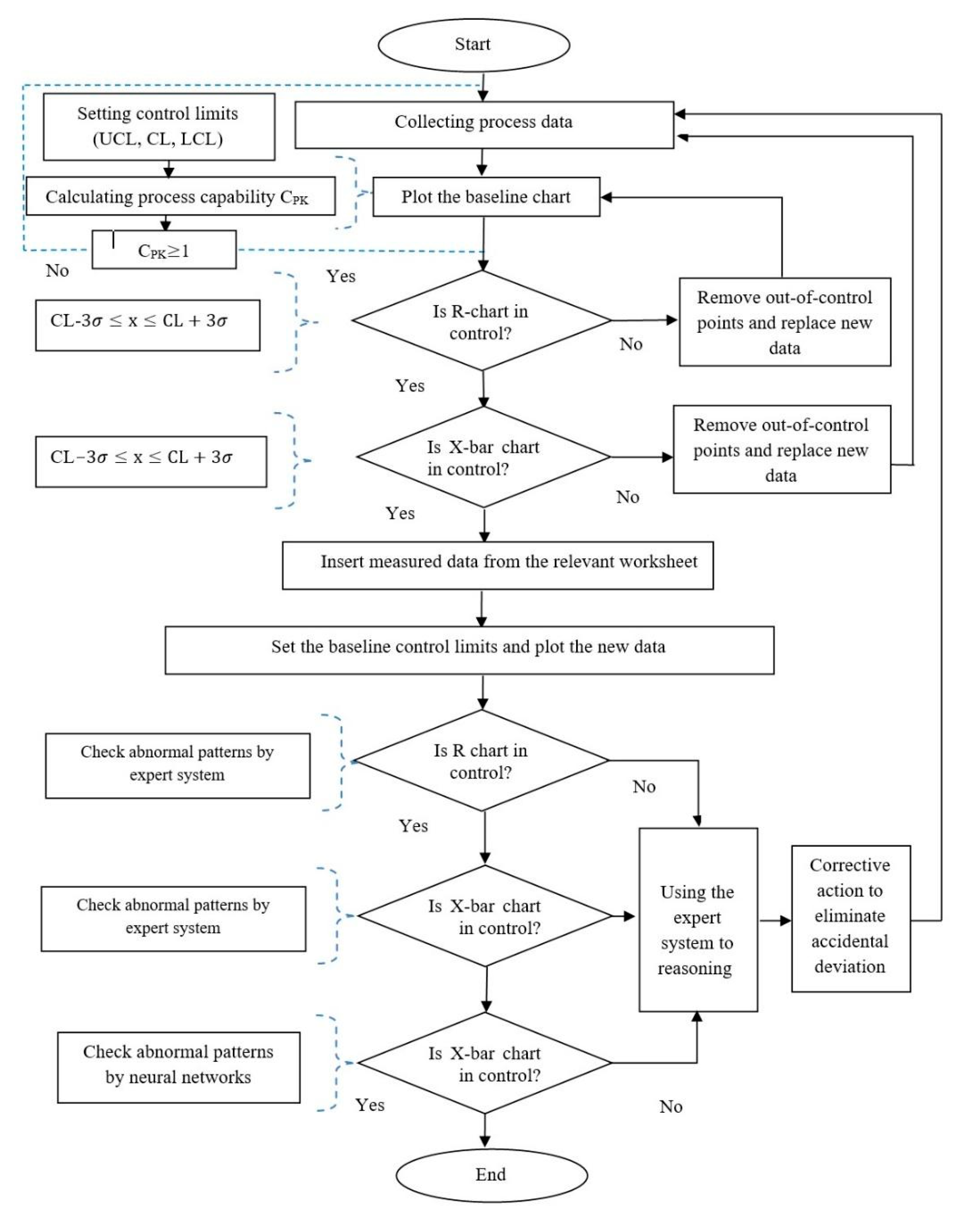 Processes 08 00634 g013