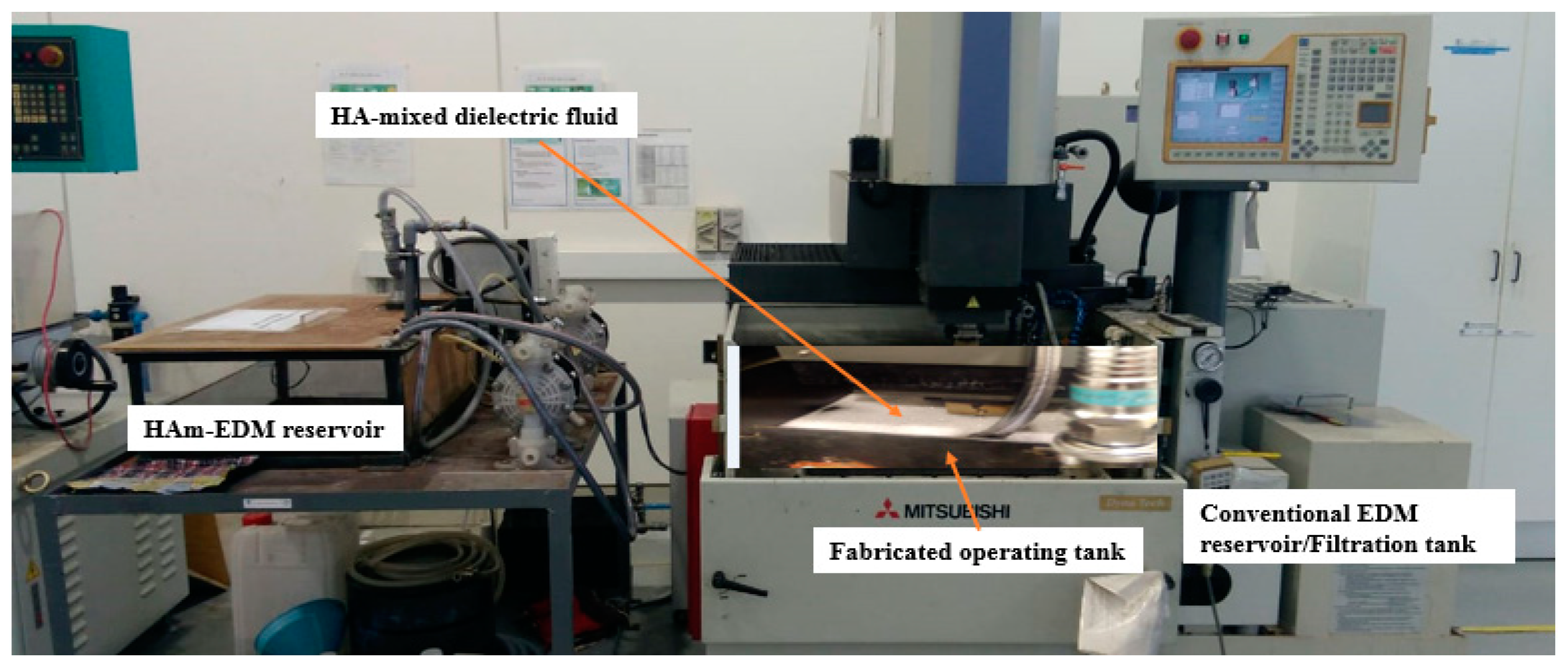 Processes 08 00635 g002 Processes 08 00635 g002