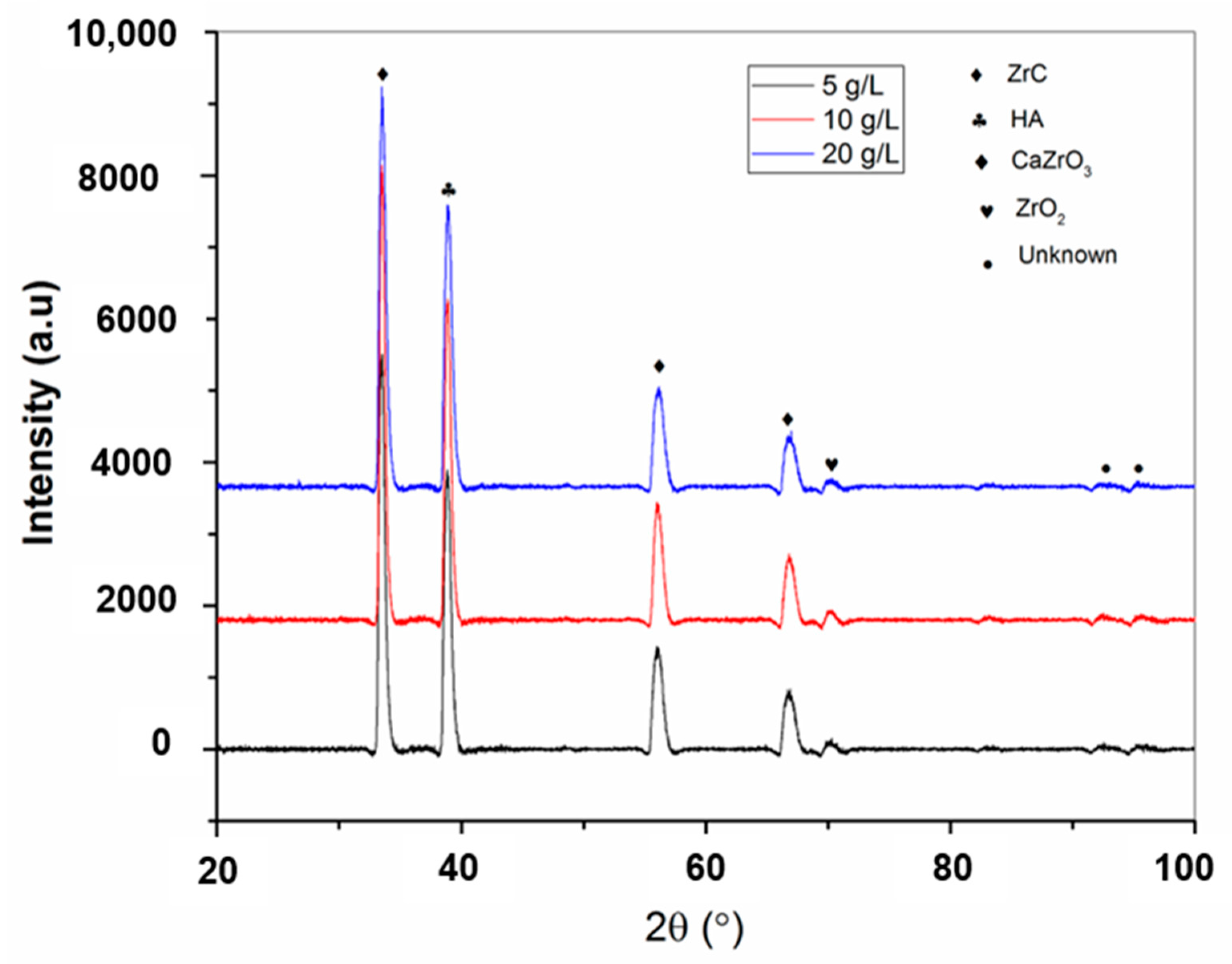 Processes 08 00635 g006 Processes 08 00635 g006
