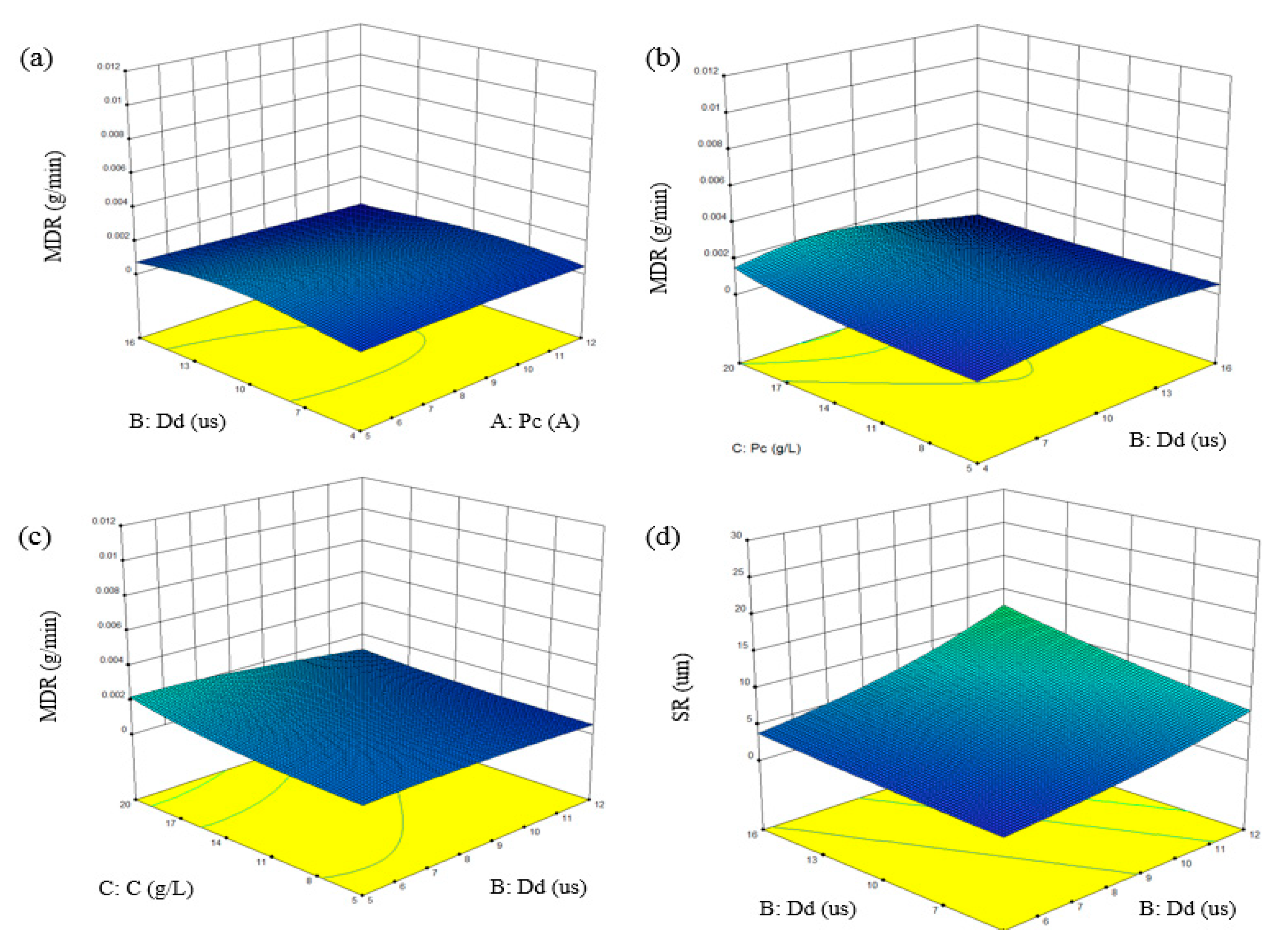 Processes 08 00635 g010 Processes 08 00635 g010