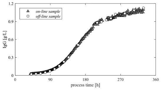 Processes 08 00637 g0a1