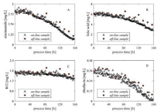 Processes 08 00637 g0a2