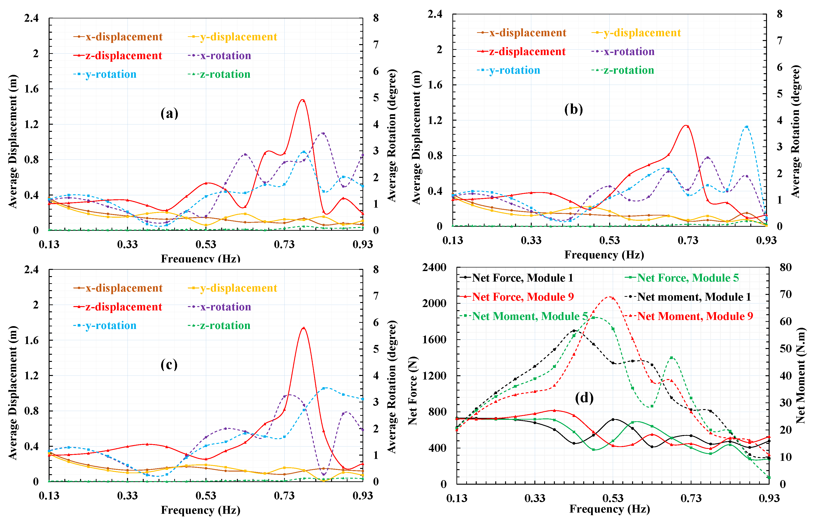 Processes 08 00641 g009