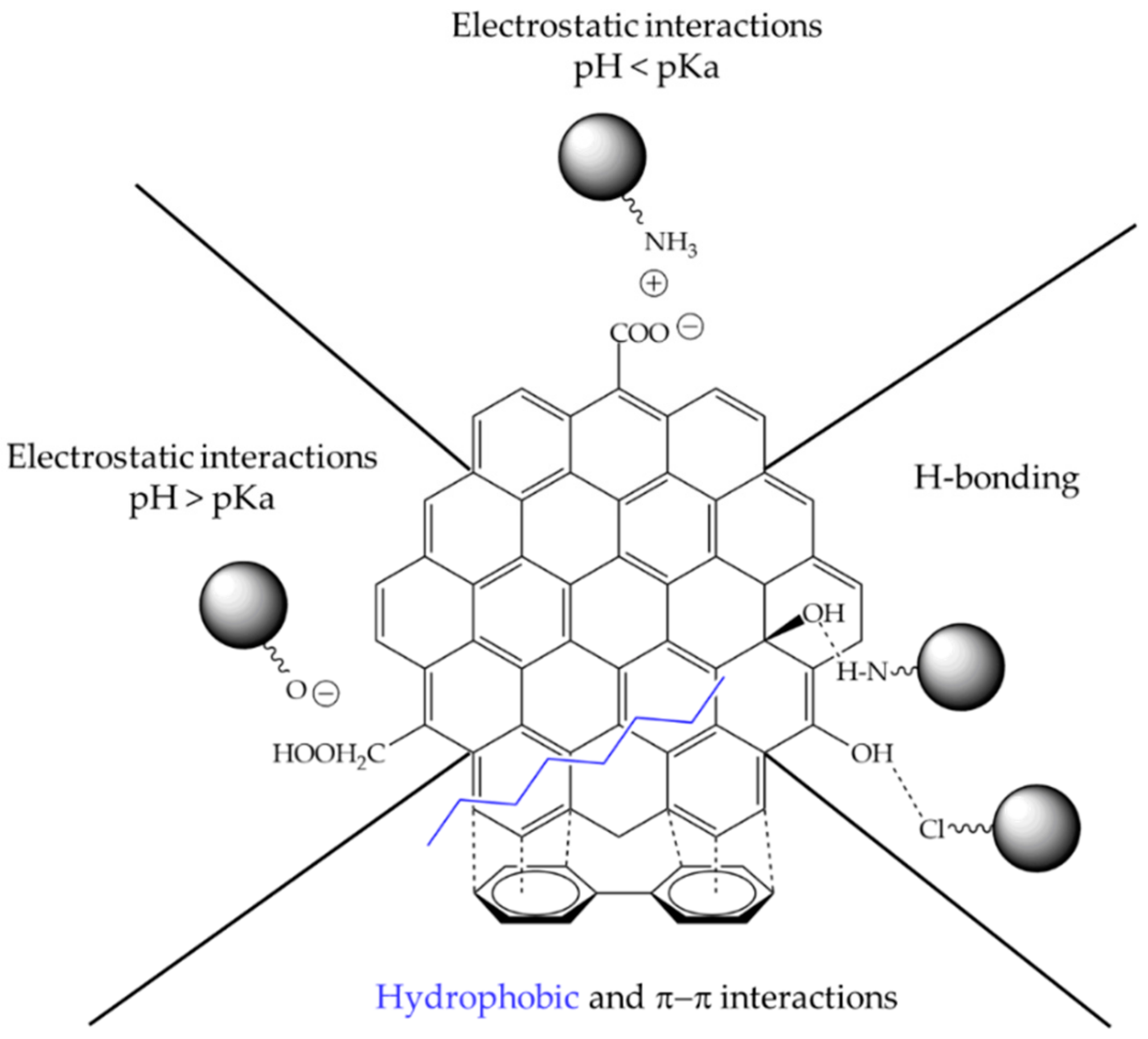 Processes 08 00642 g003