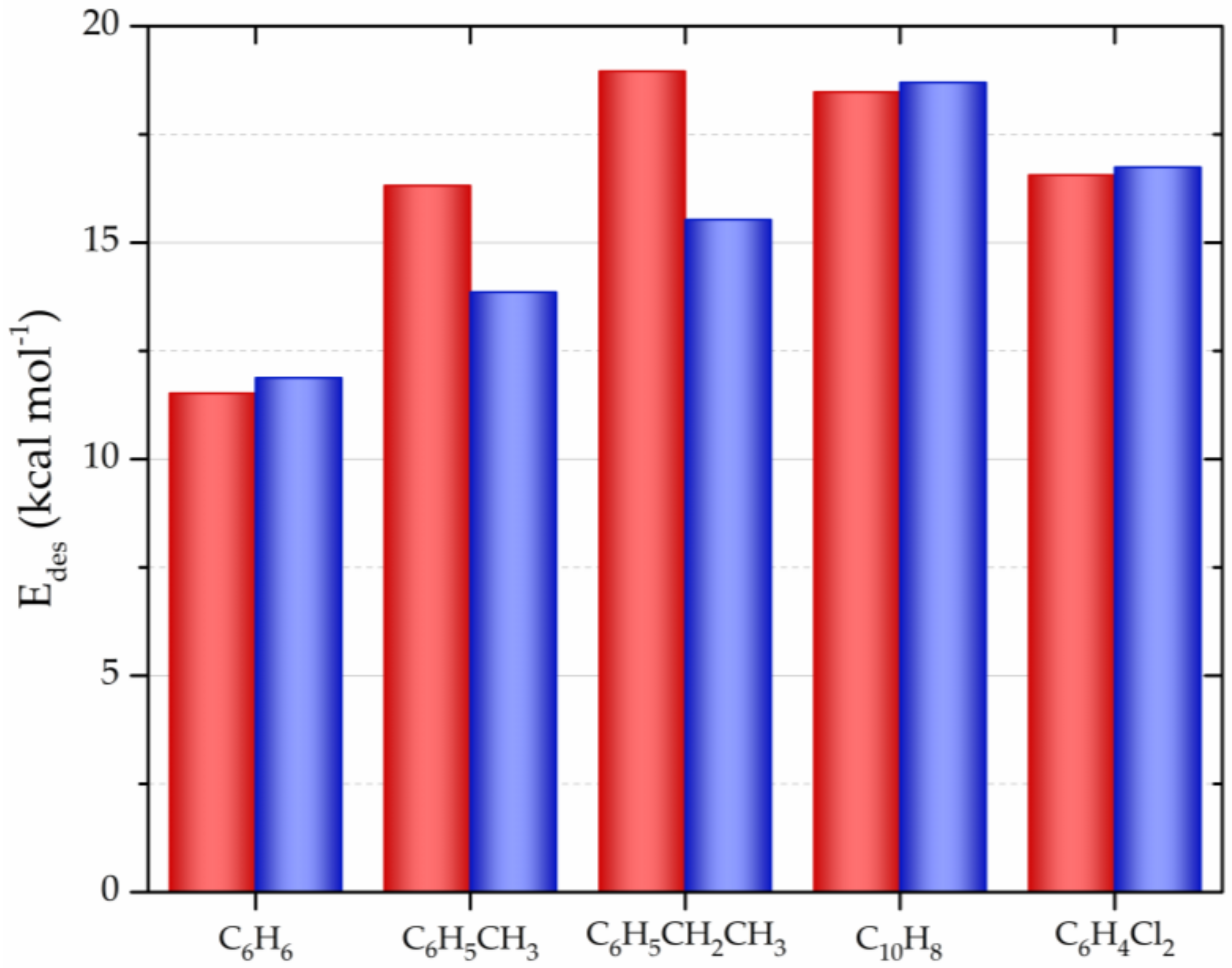 Processes 08 00642 g006