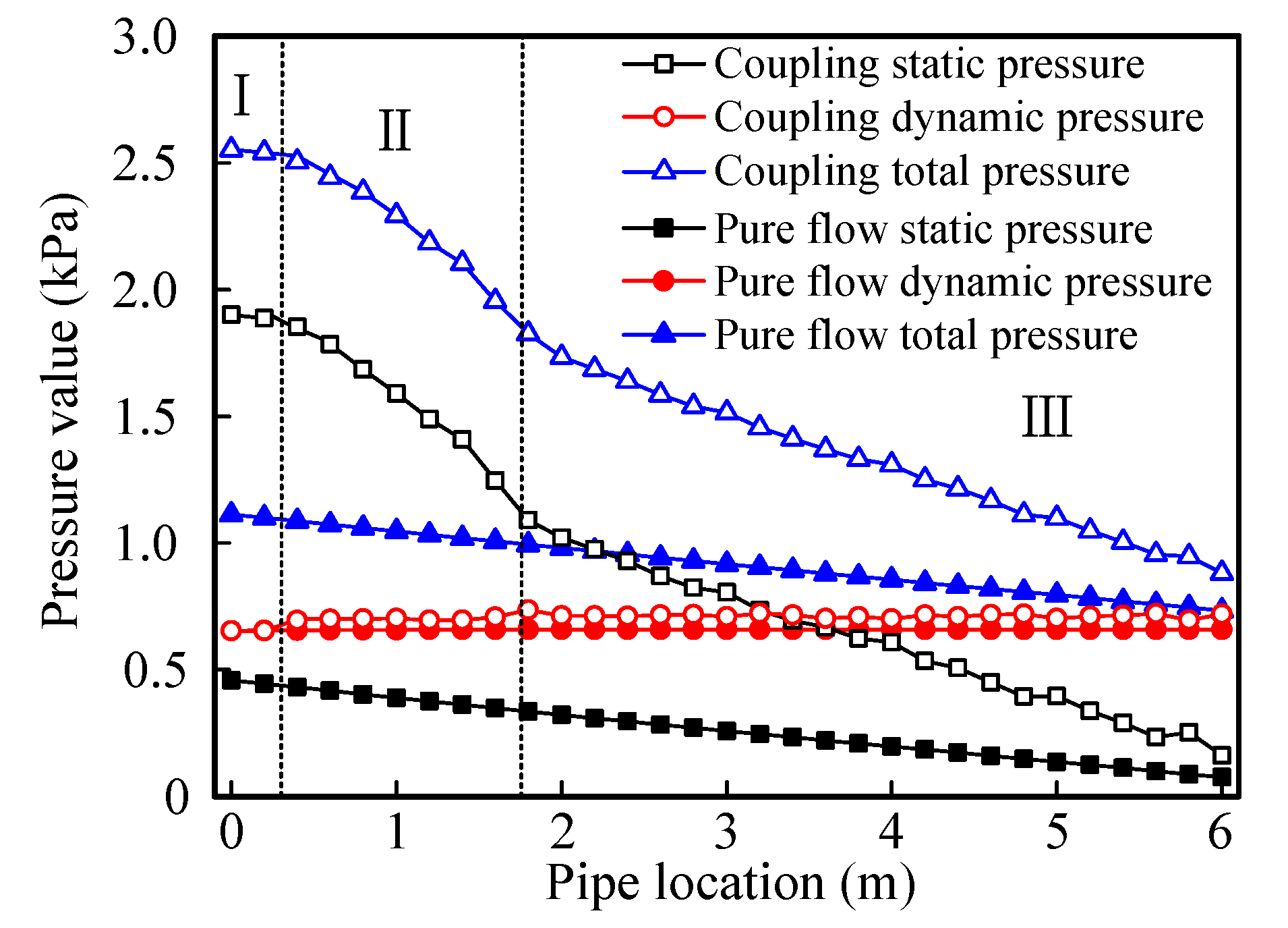 Processes 08 00650 g002