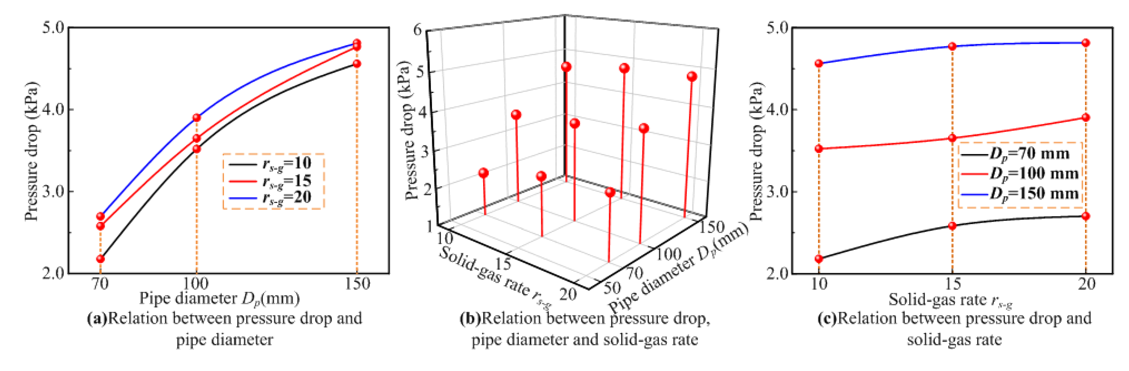 Processes 08 00650 g004