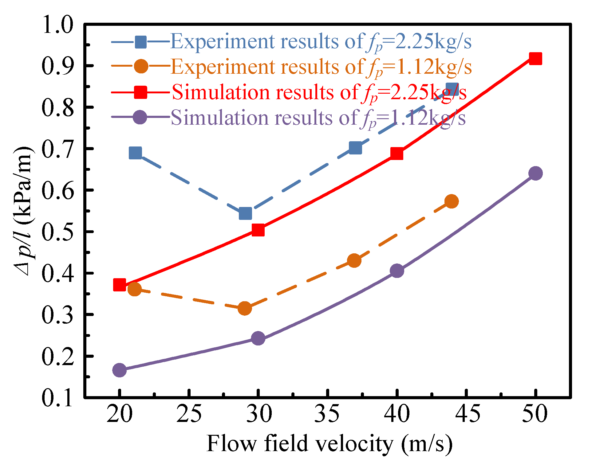 Processes 08 00650 g008