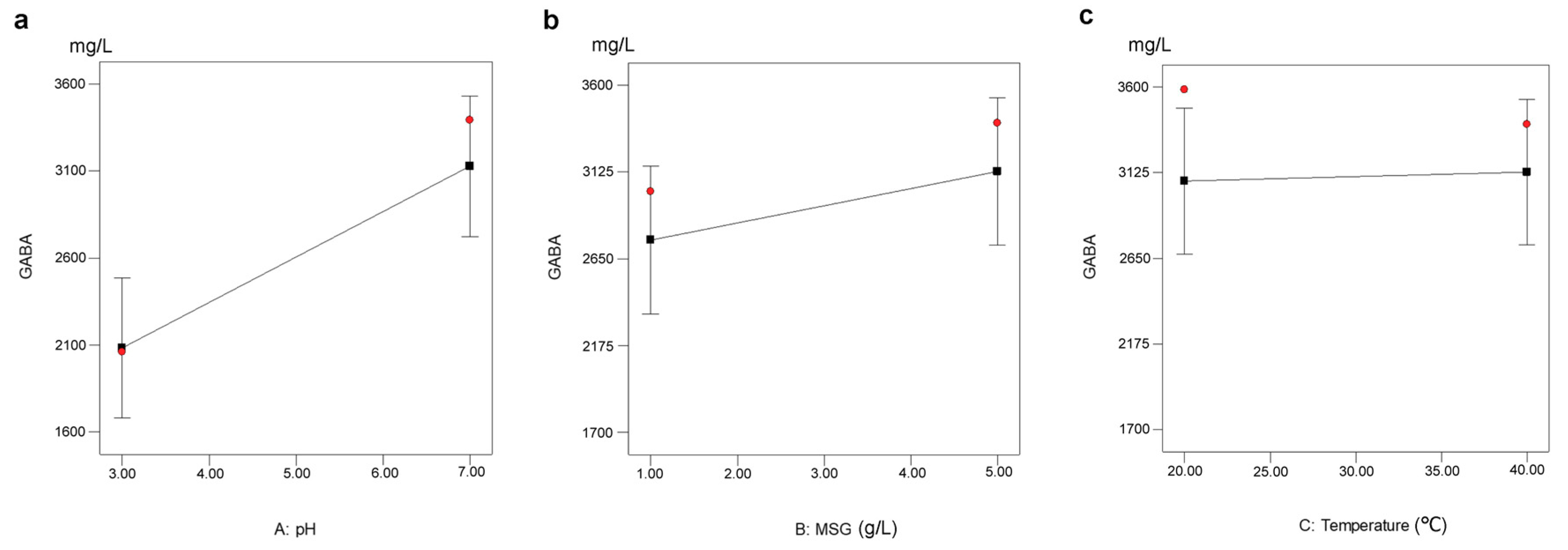 Processes 08 00652 g004