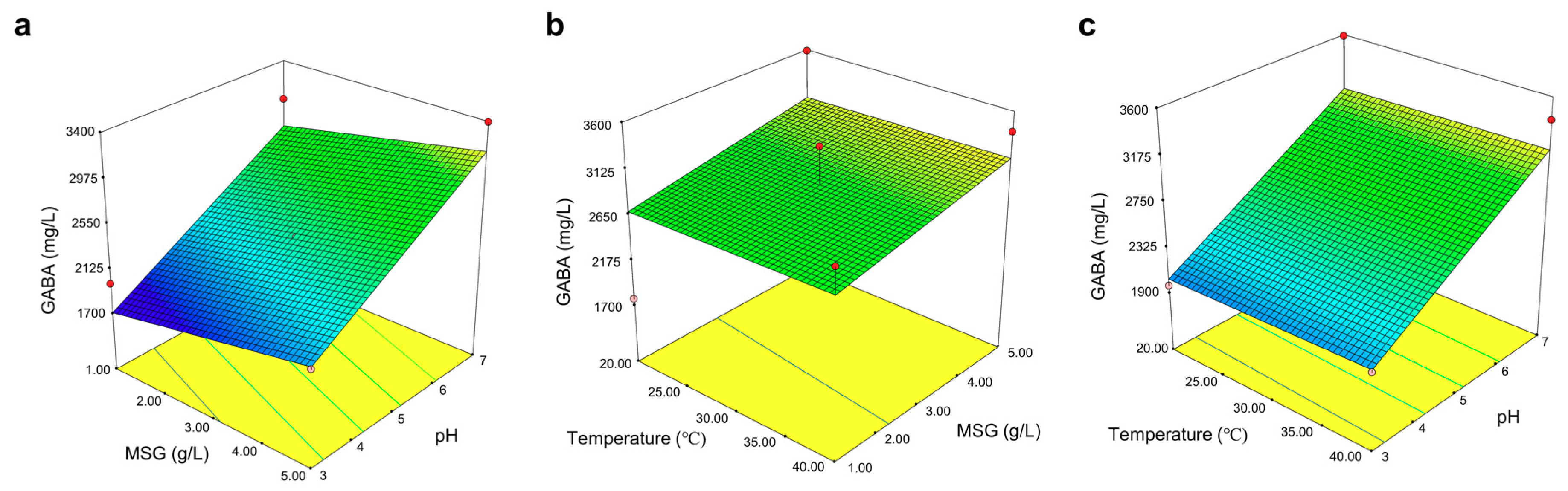 Processes 08 00652 g005