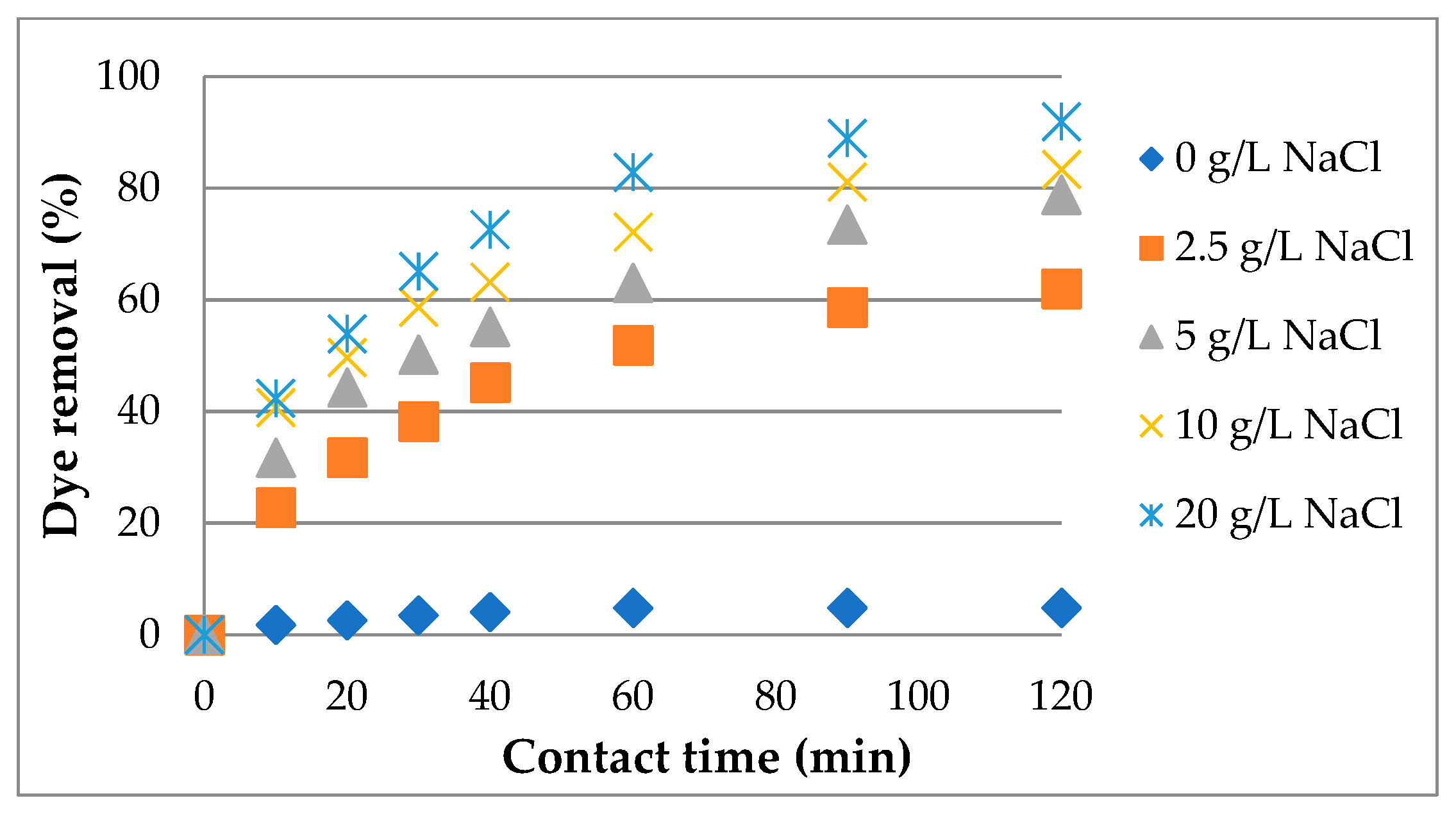 Processes 08 00653 g004