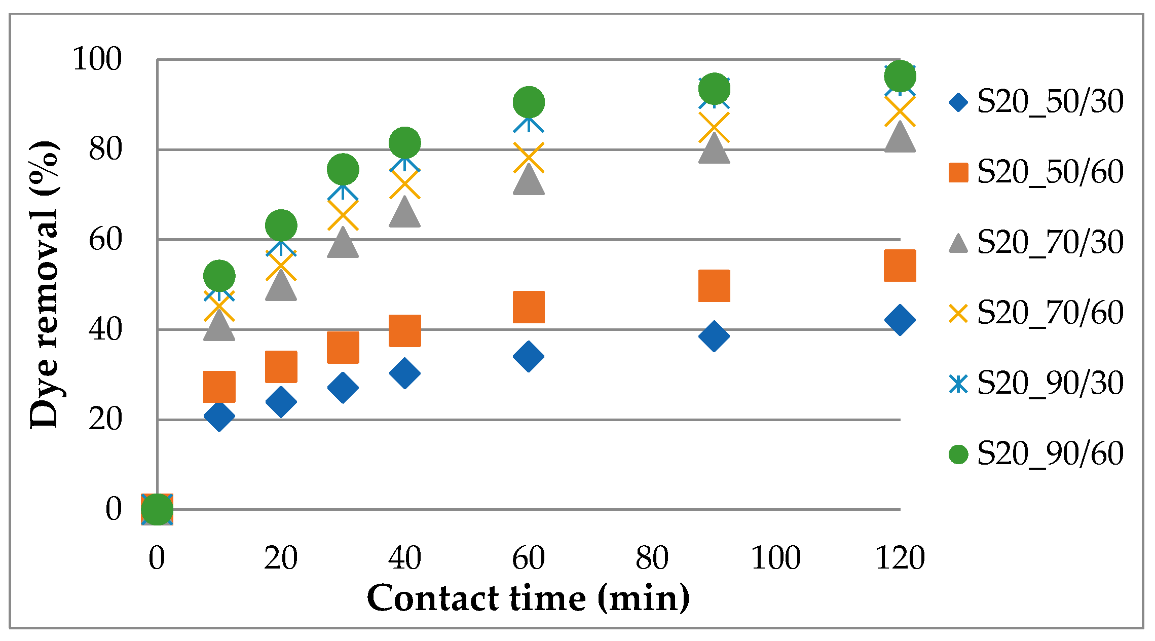Processes 08 00653 g007