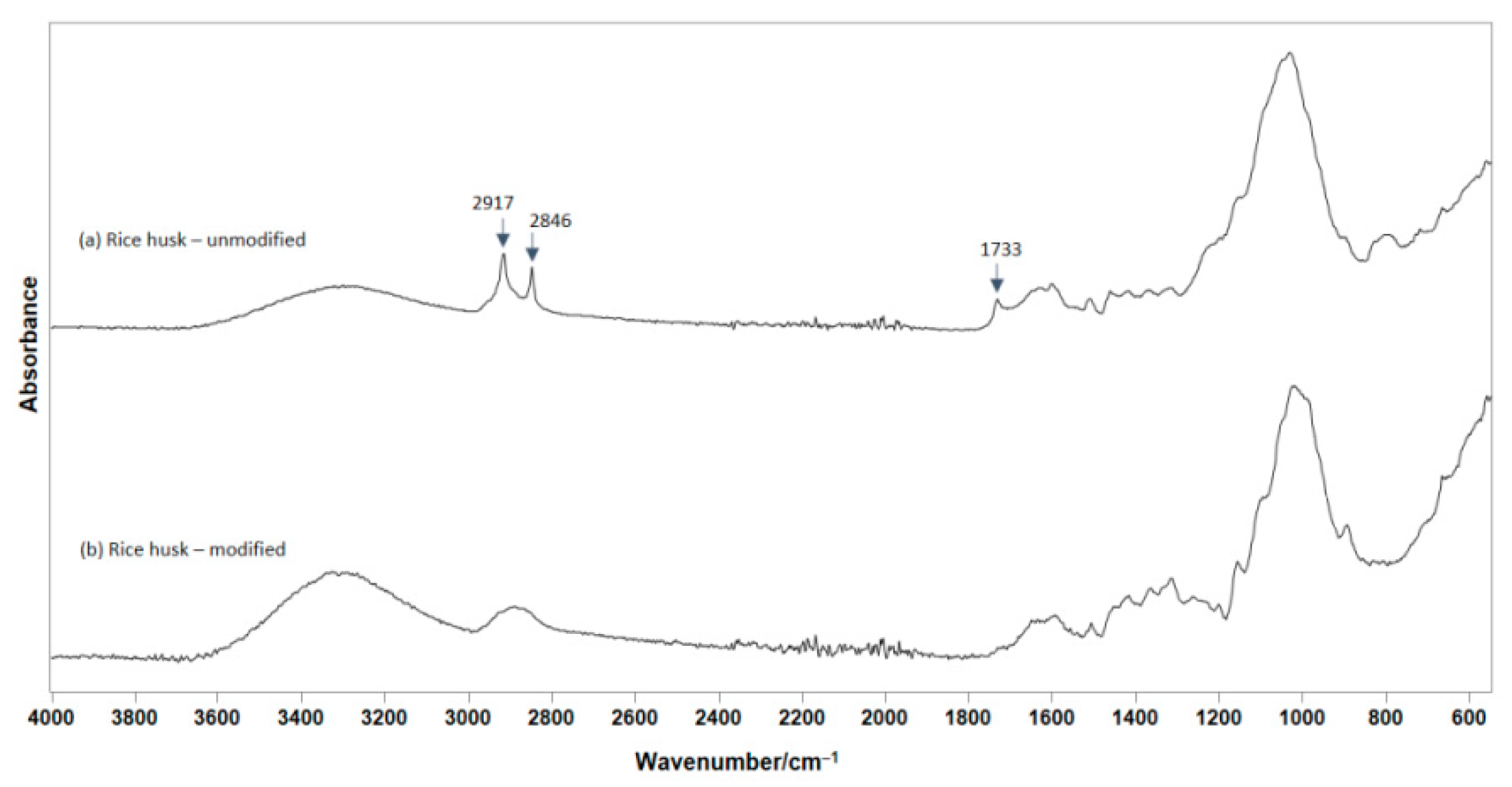 Processes 08 00653 g008