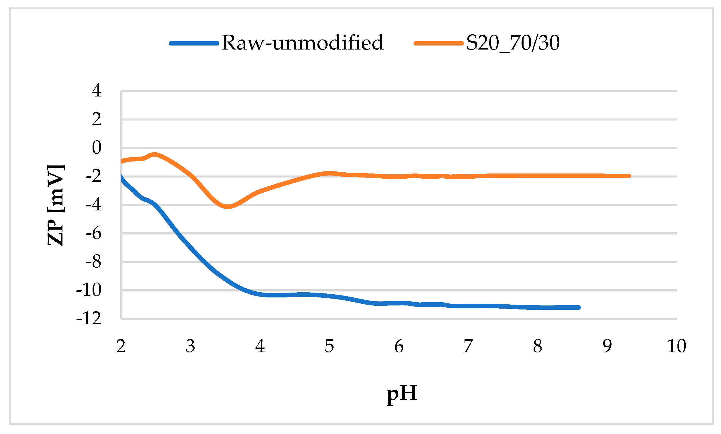 Processes 08 00653 g009