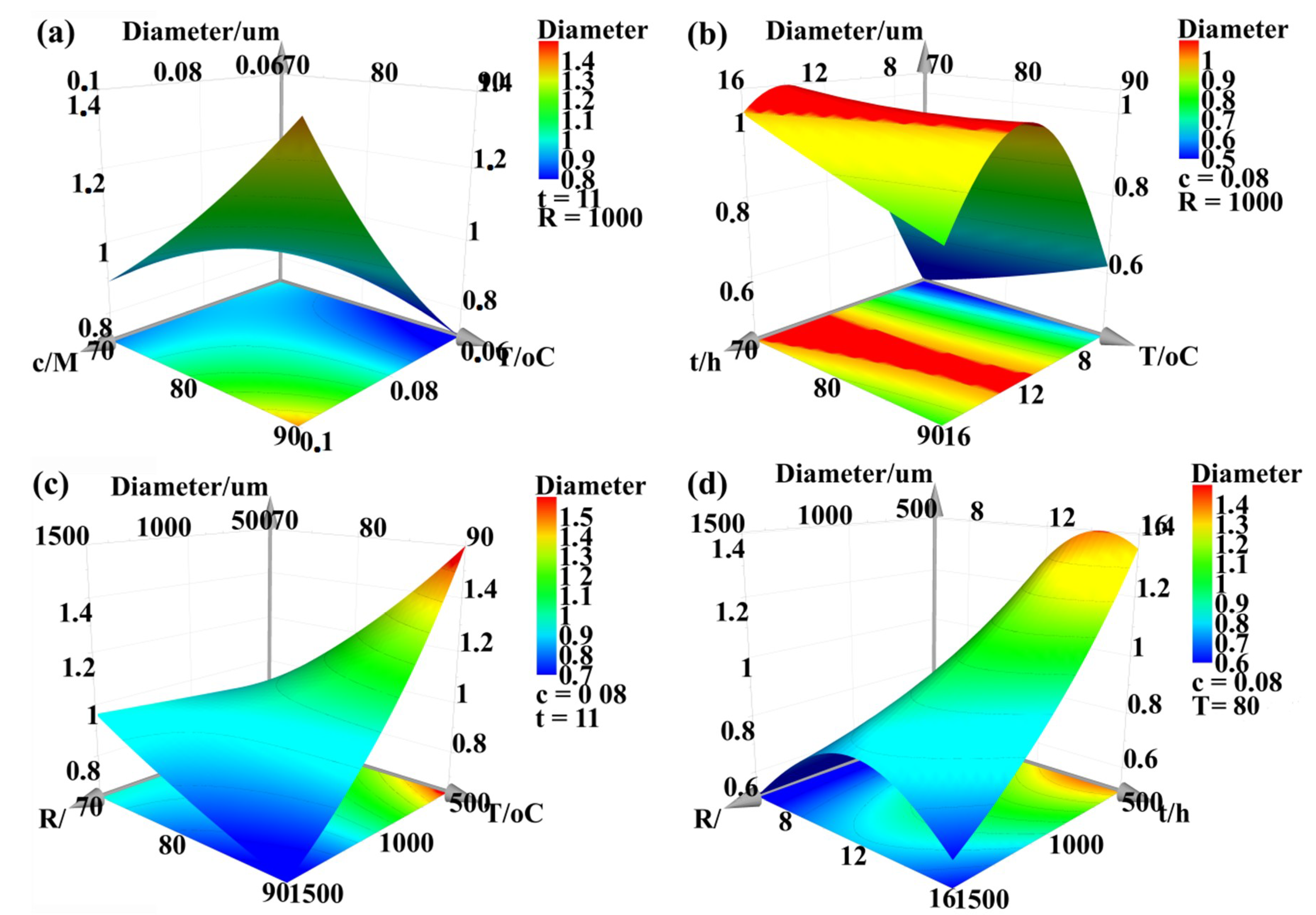 Processes 08 00655 g004