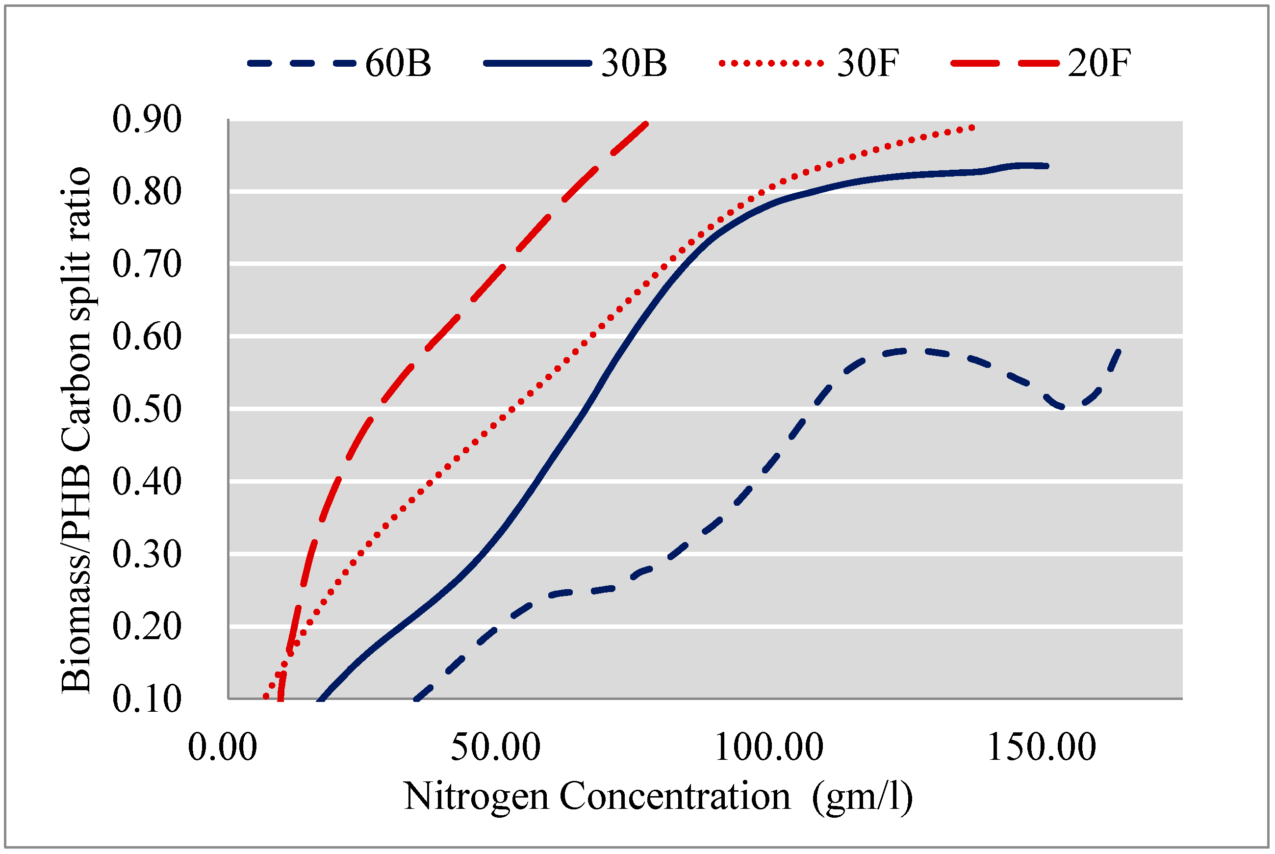 Processes 08 00657 g007 Processes 08 00657 g007