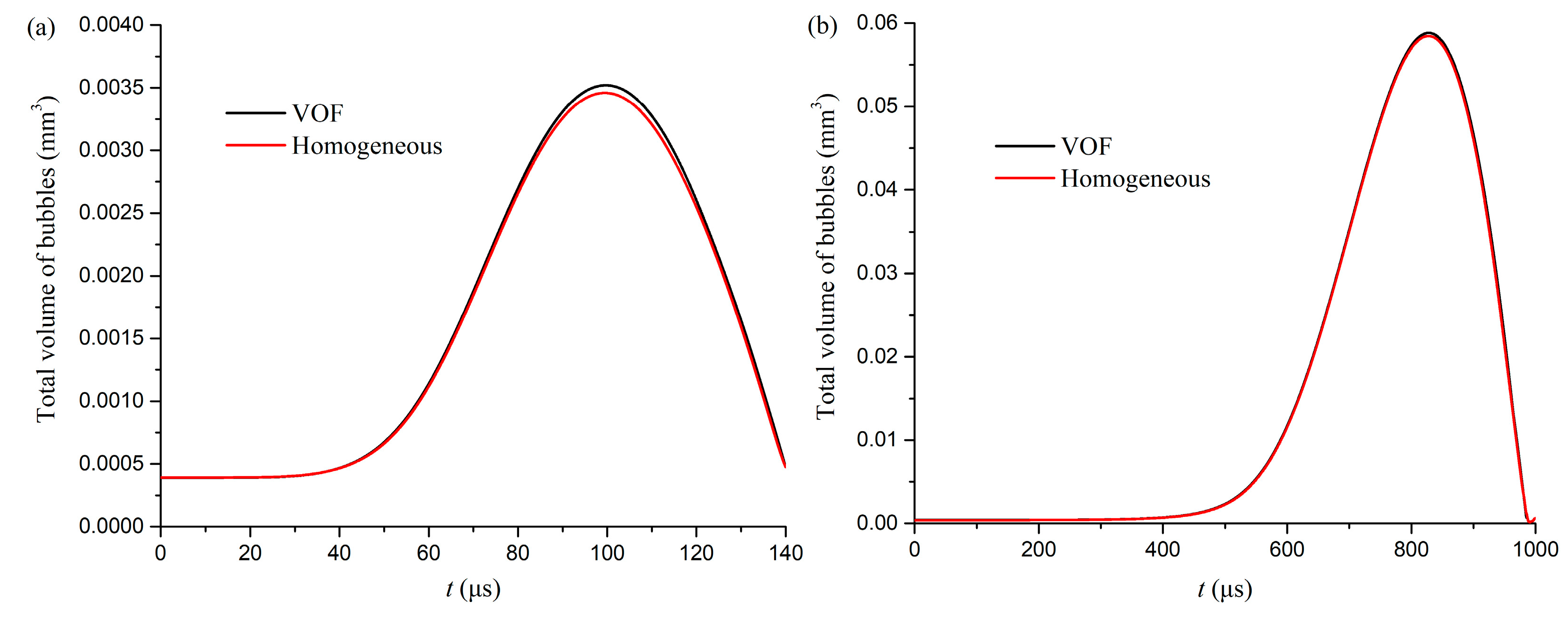 Processes 08 00662 g005