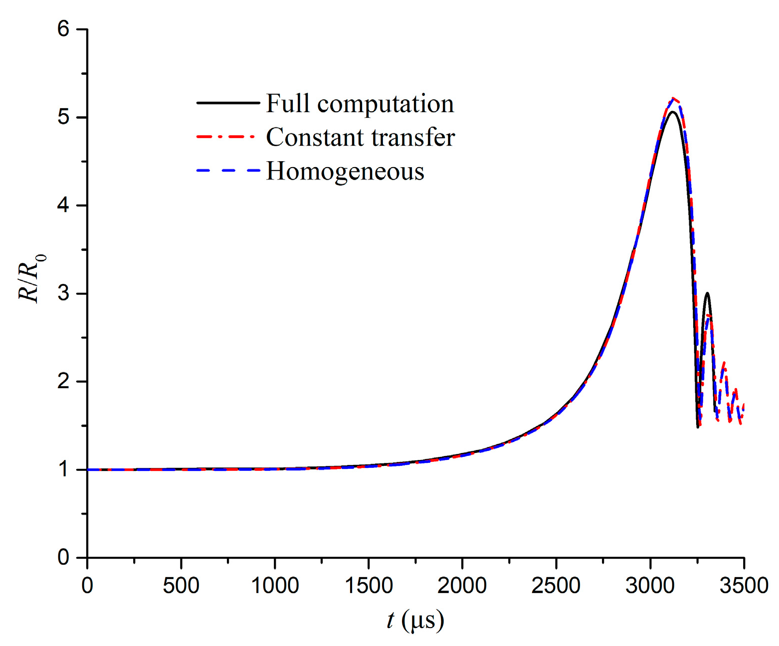 Processes 08 00662 g007