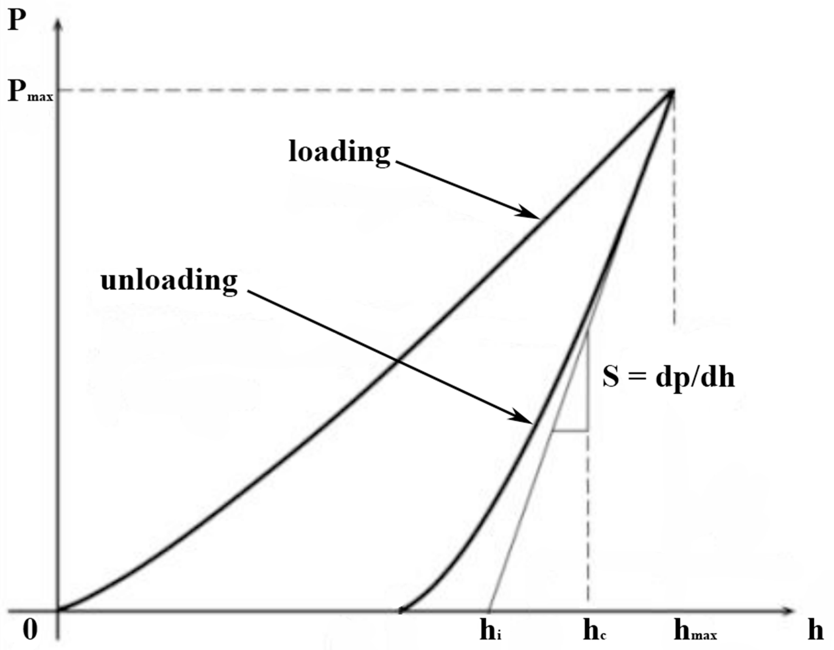 Processes 08 00666 g002 Processes 08 00666 g002