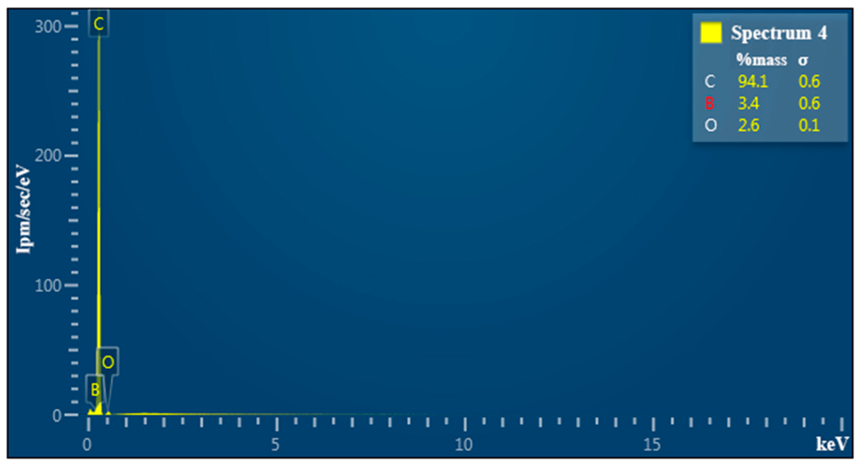 Processes 08 00666 g007b Processes 08 00666 g007b