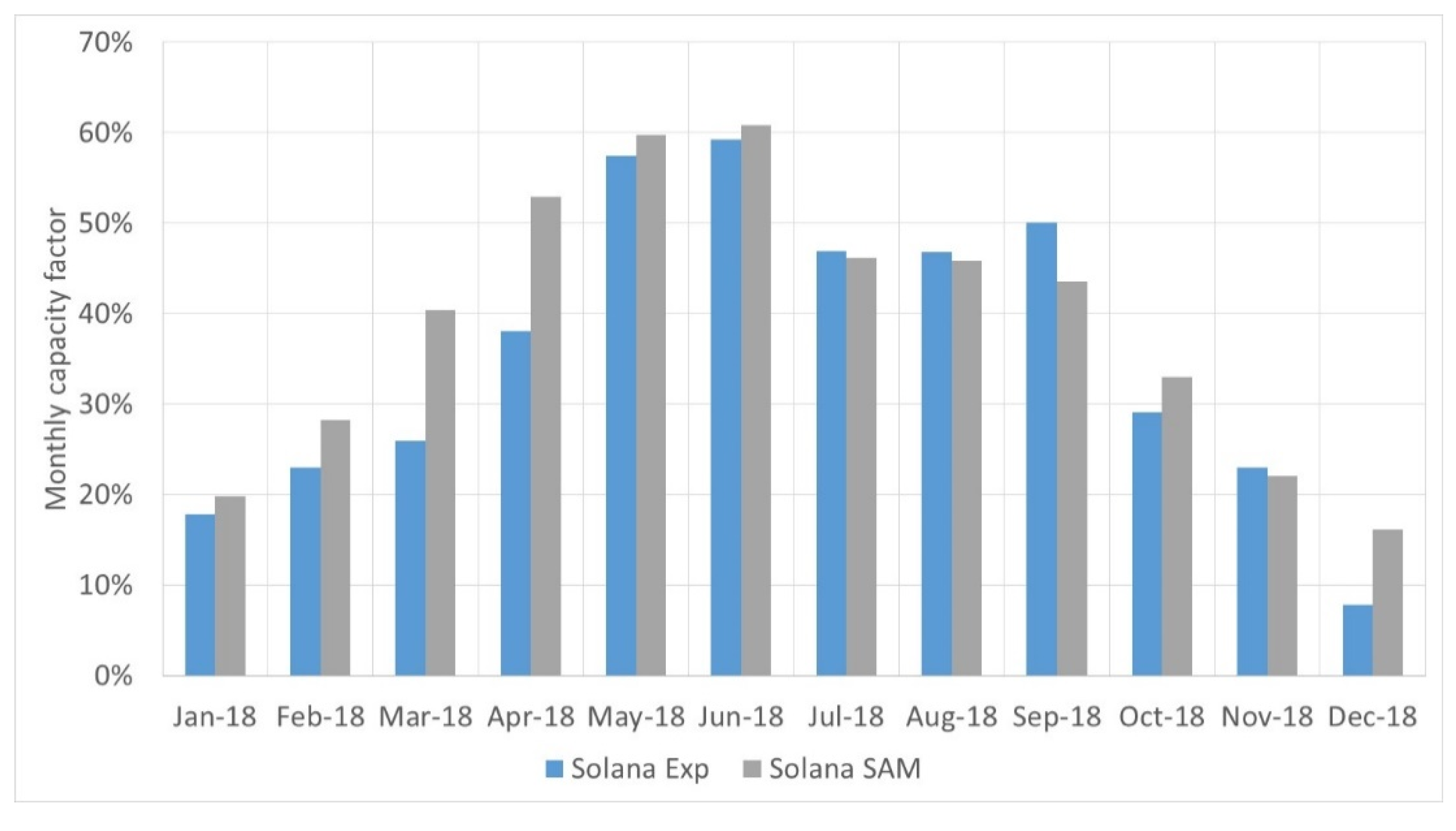 Processes 08 00668 g007 Processes 08 00668 g007