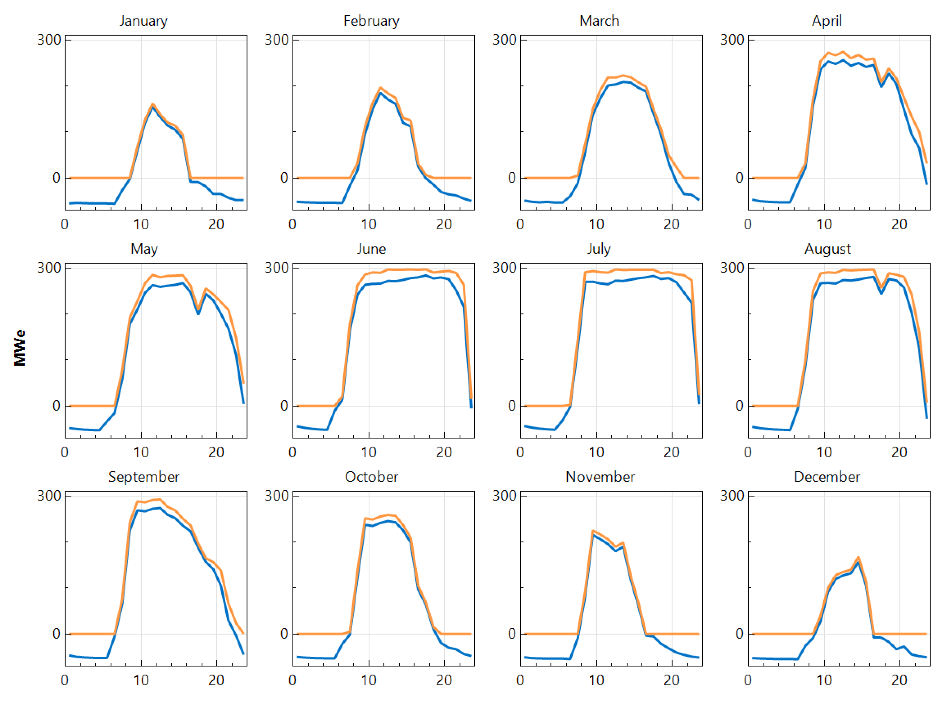 Processes 08 00668 g010 Processes 08 00668 g010