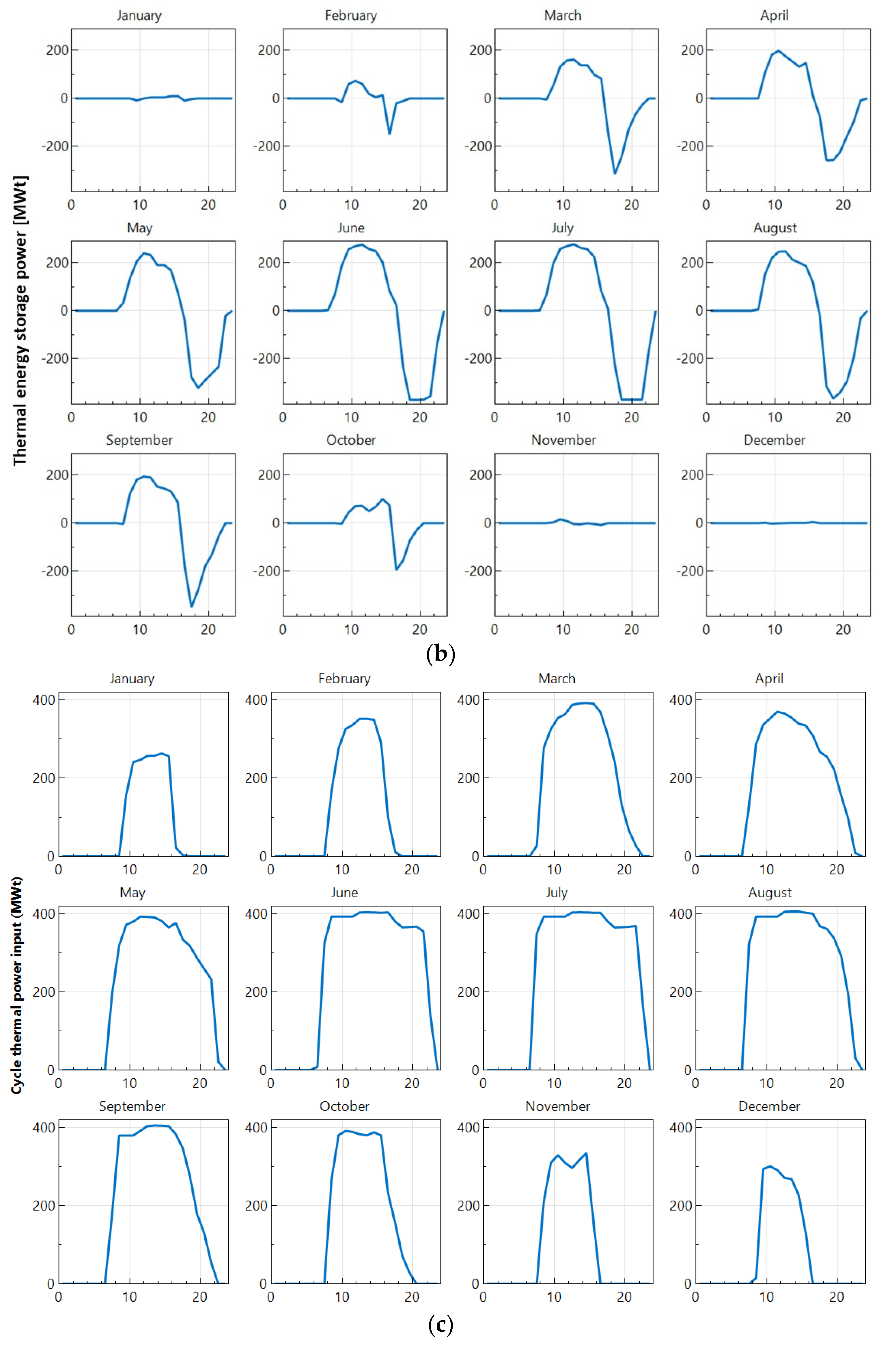 Processes 08 00668 g011b Processes 08 00668 g011b