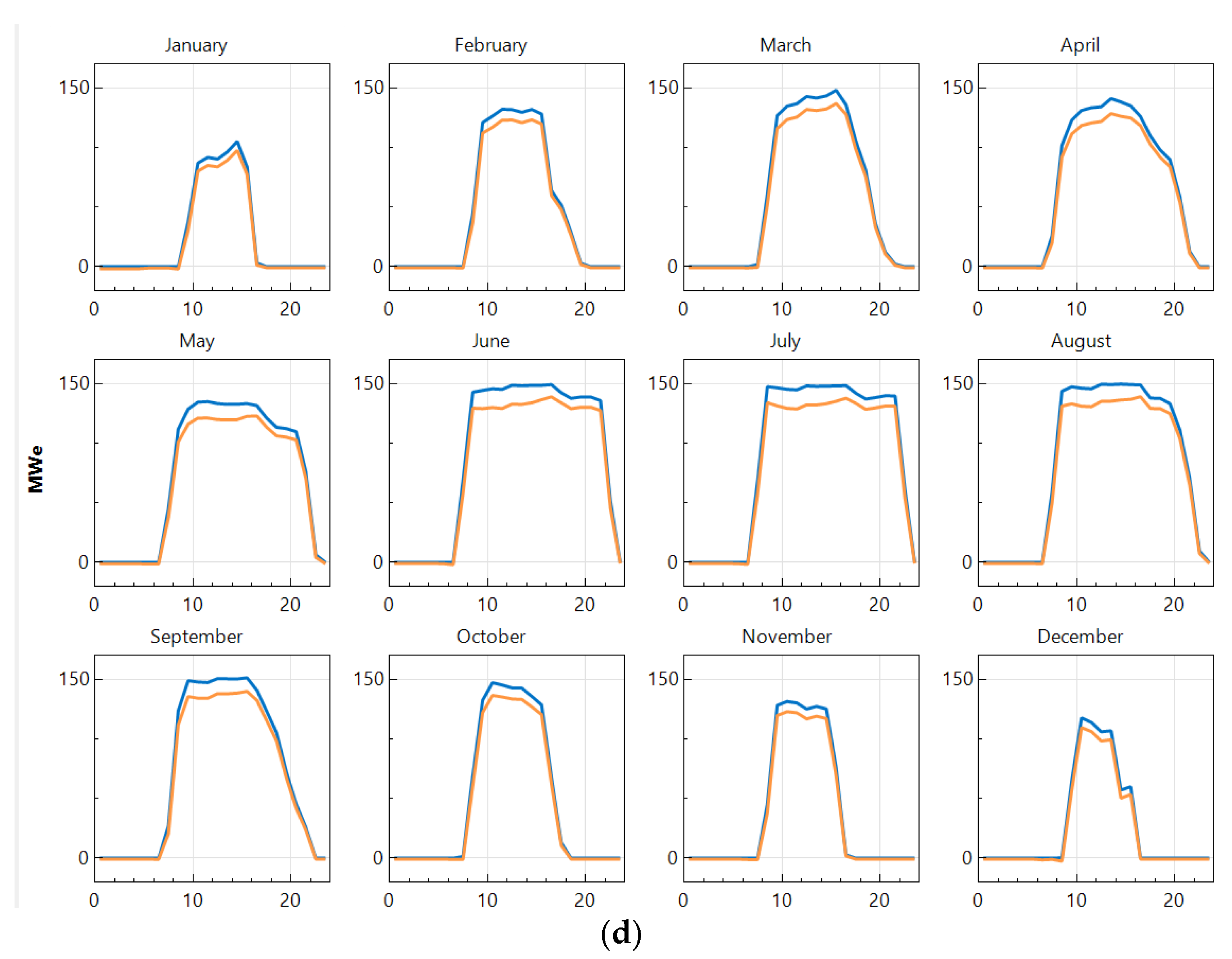Processes 08 00668 g011c Processes 08 00668 g011c