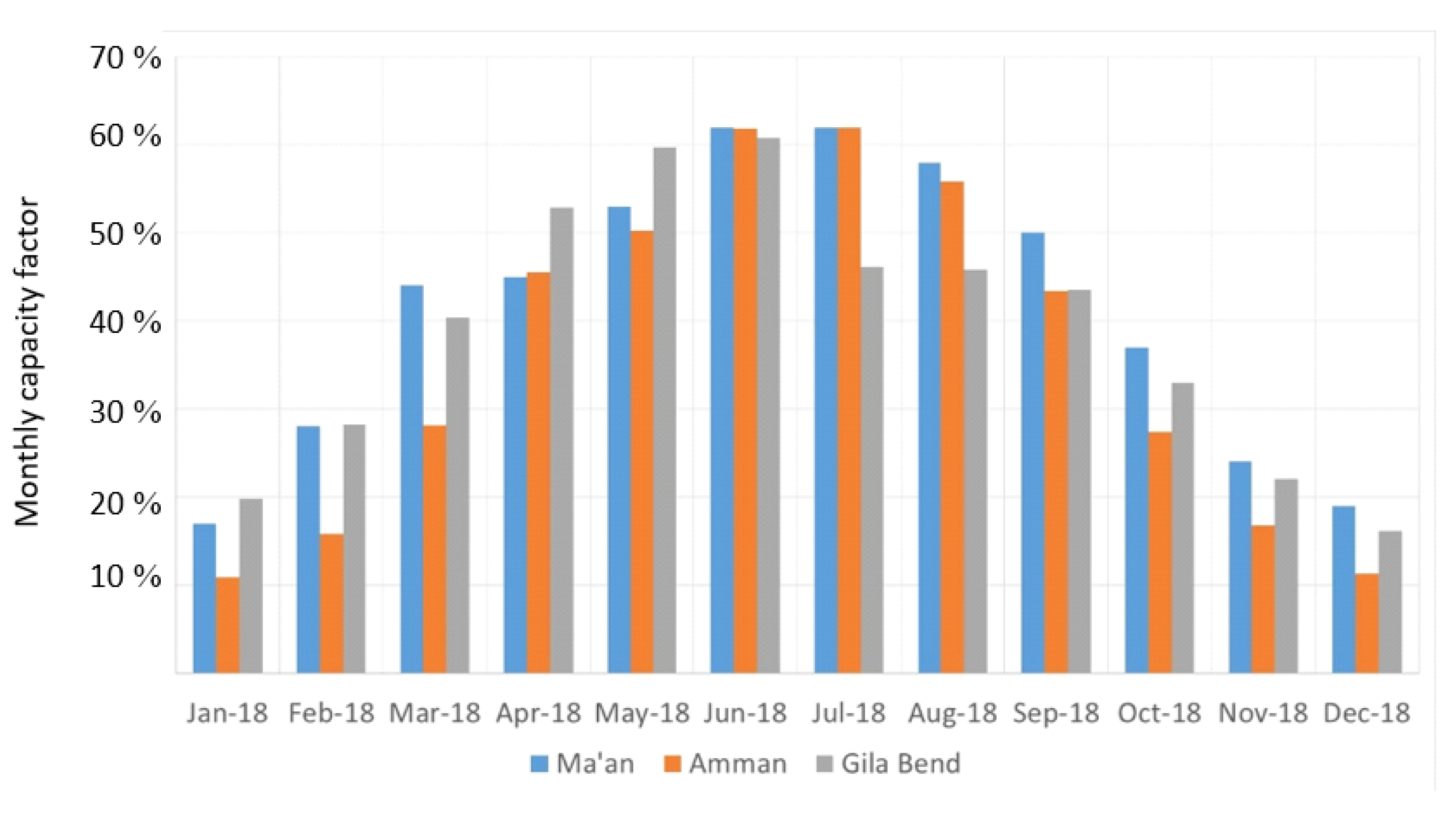 Processes 08 00668 g012 Processes 08 00668 g012