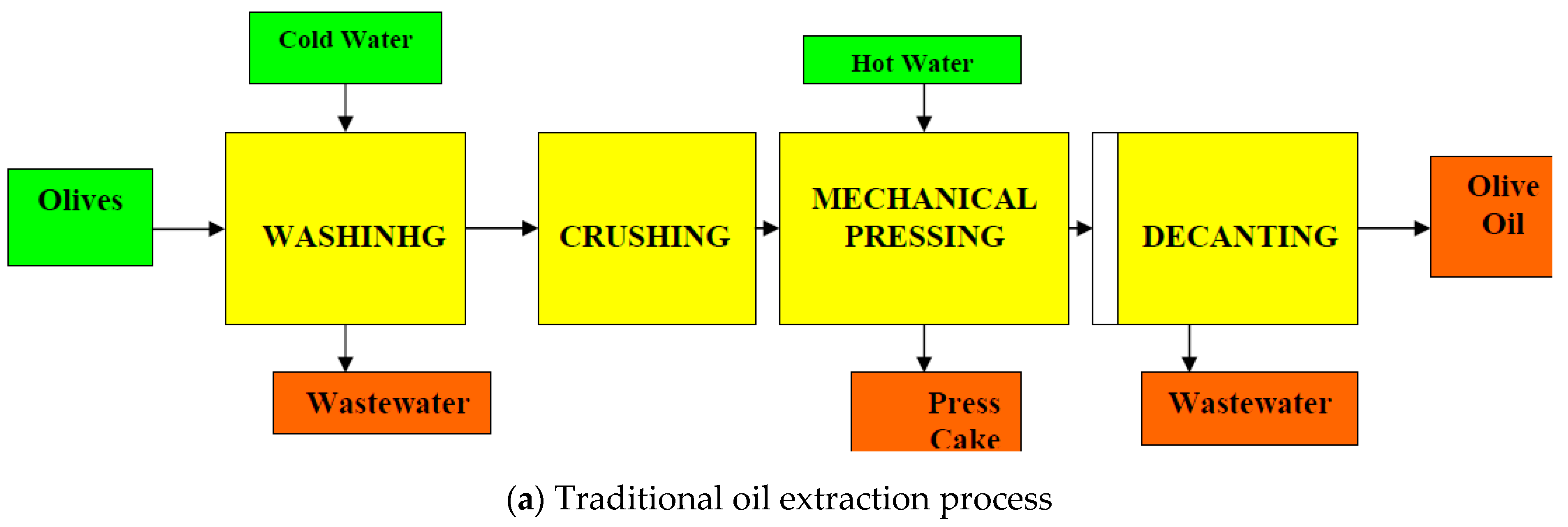 Processes 08 00671 g001a Processes 08 00671 g001a