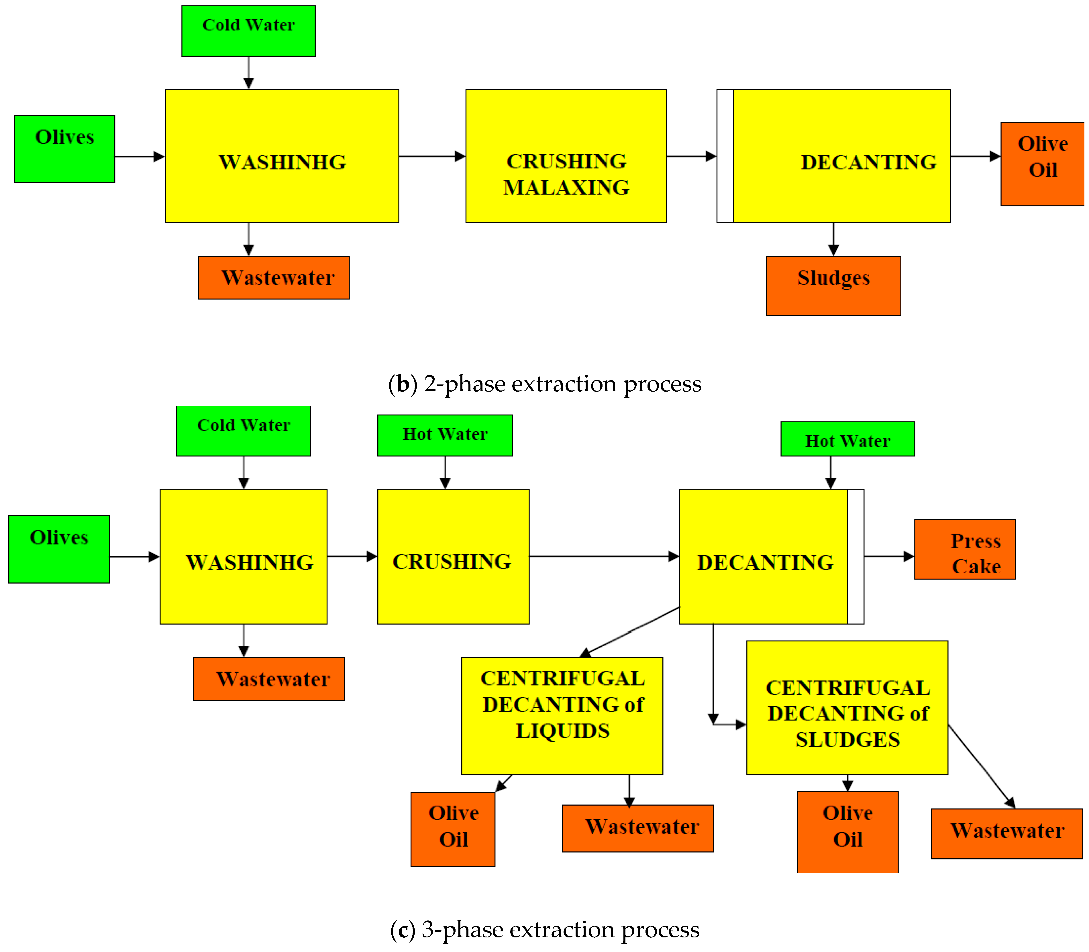 Processes 08 00671 g001b Processes 08 00671 g001b