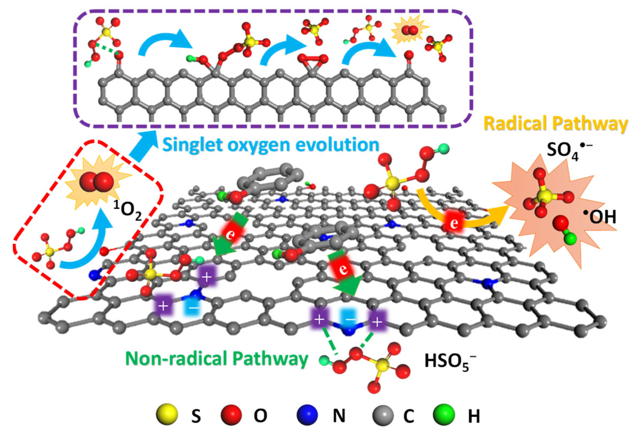 Processes 08 00672 g003