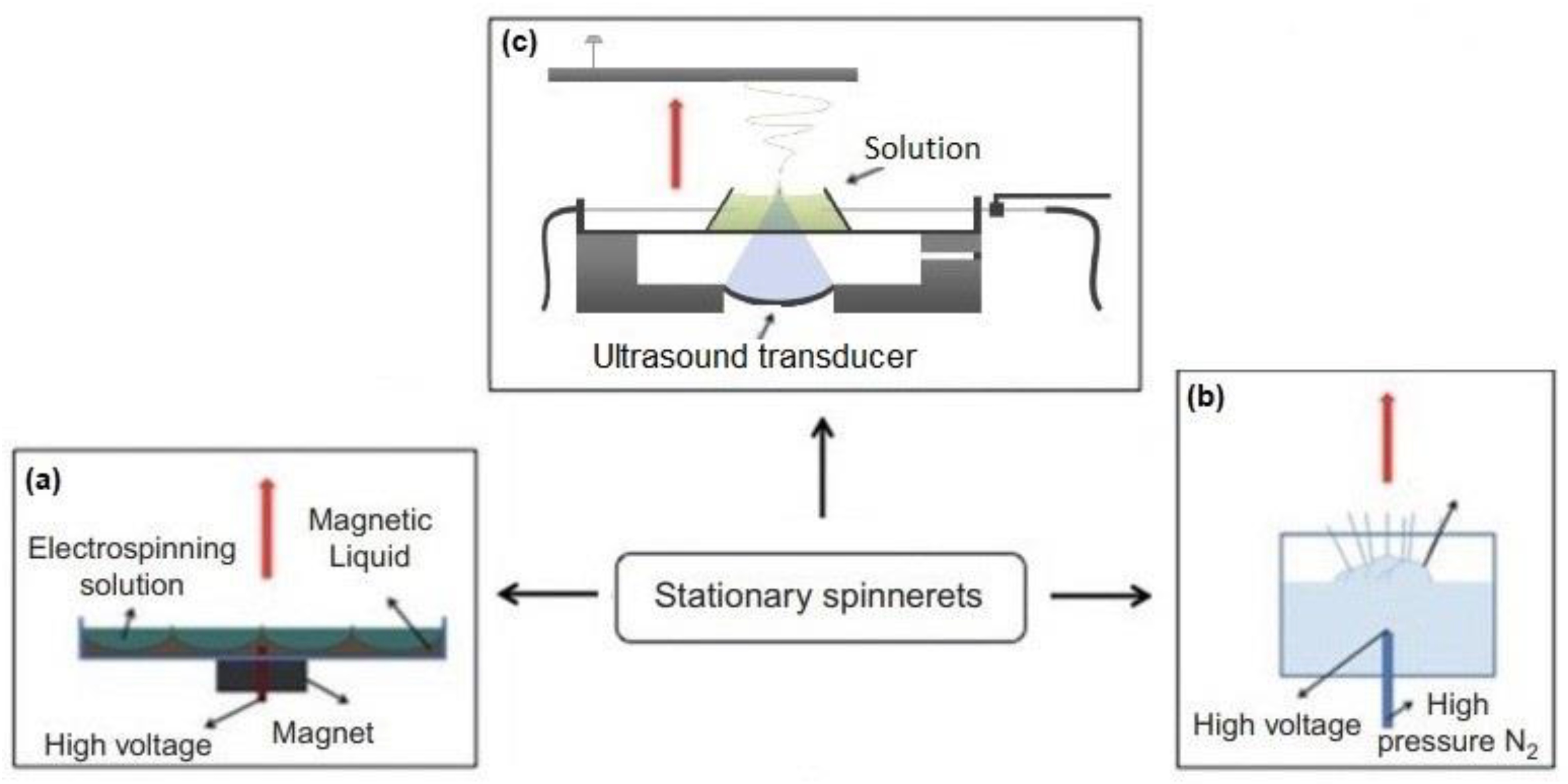 Processes 08 00673 g004