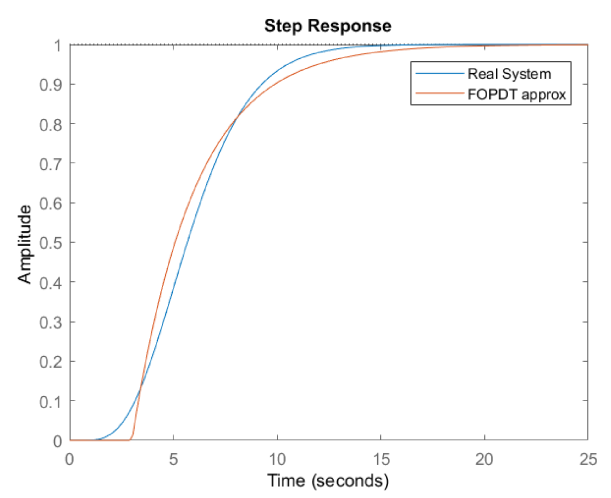 Processes 08 00682 g007