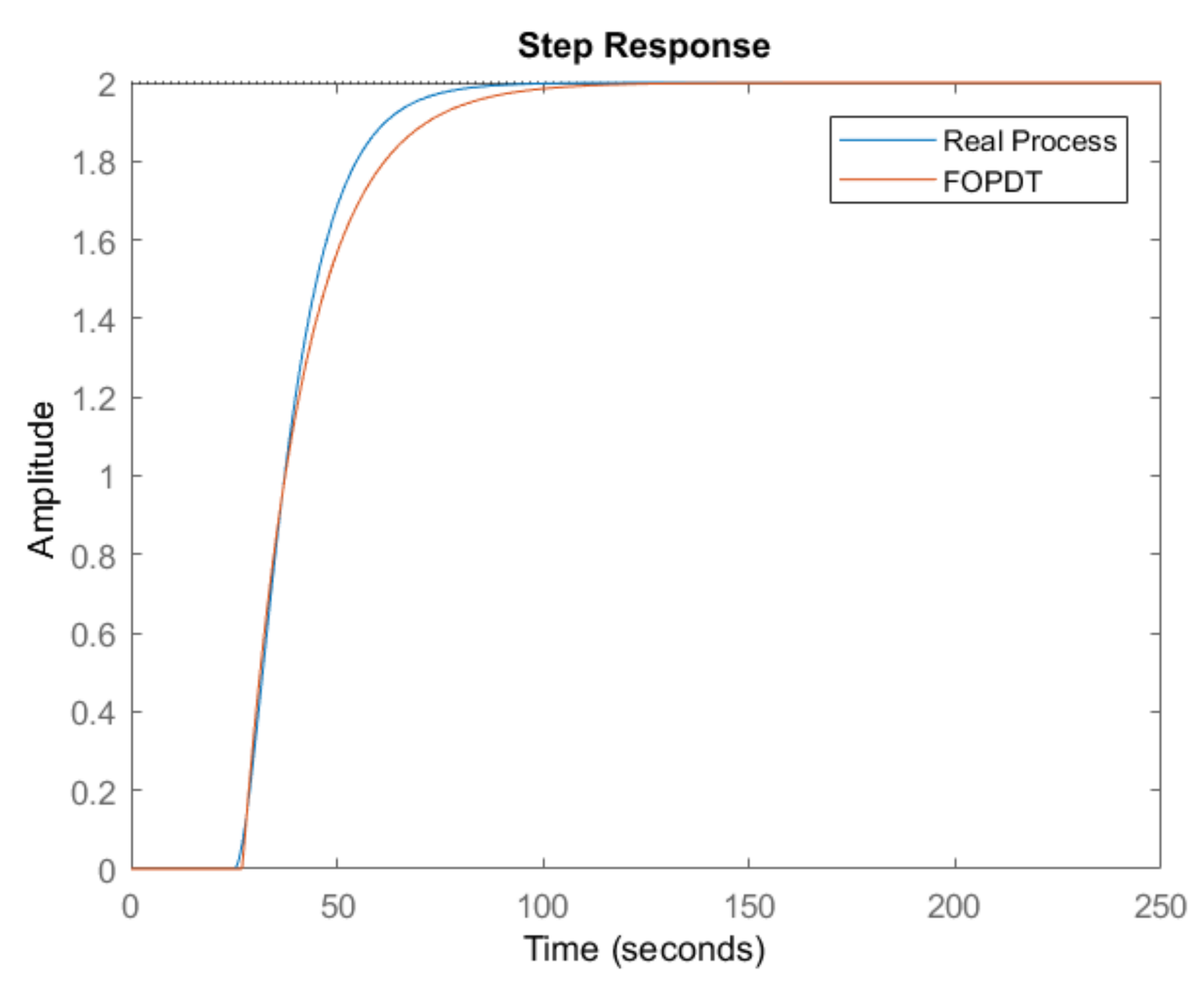 Processes 08 00682 g009