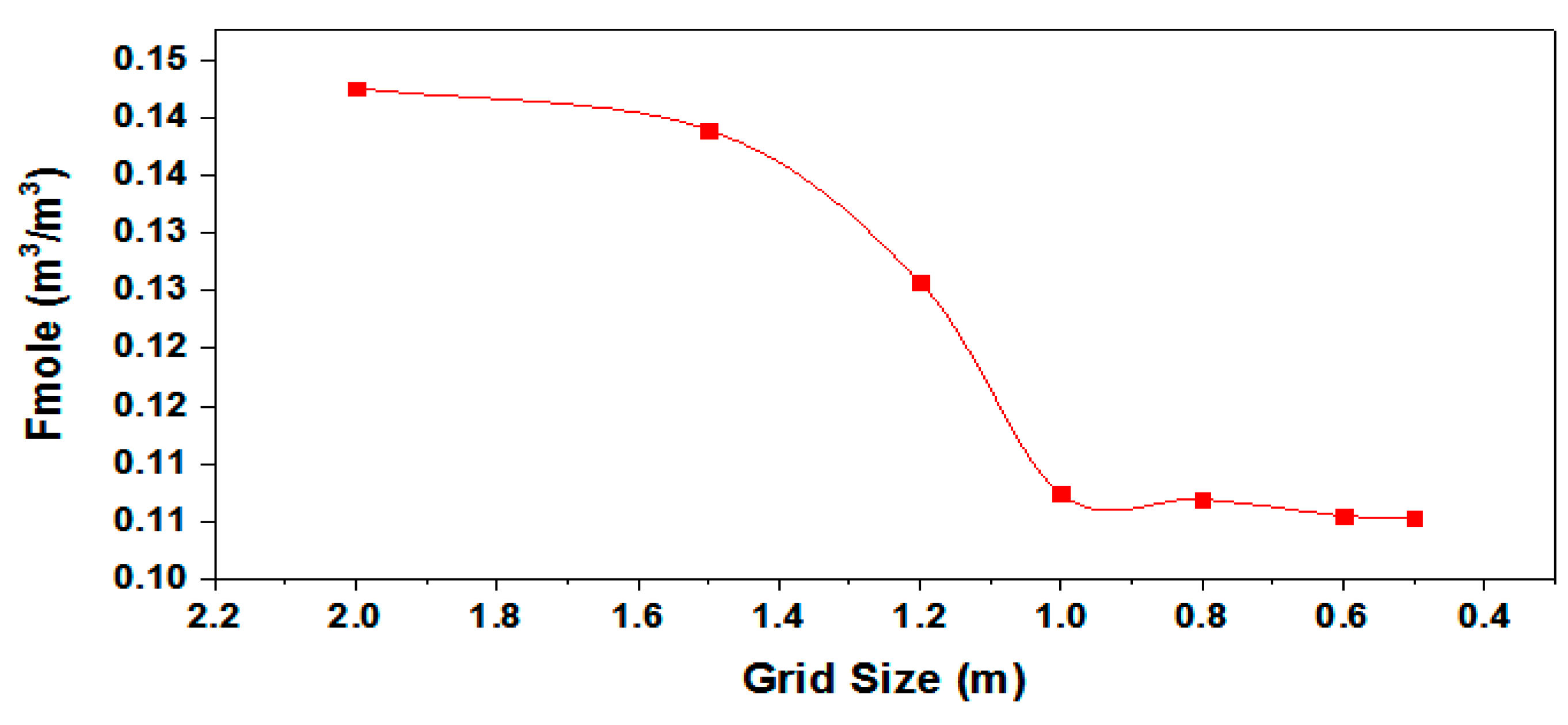 Processes 08 00685 g006 Processes 08 00685 g006