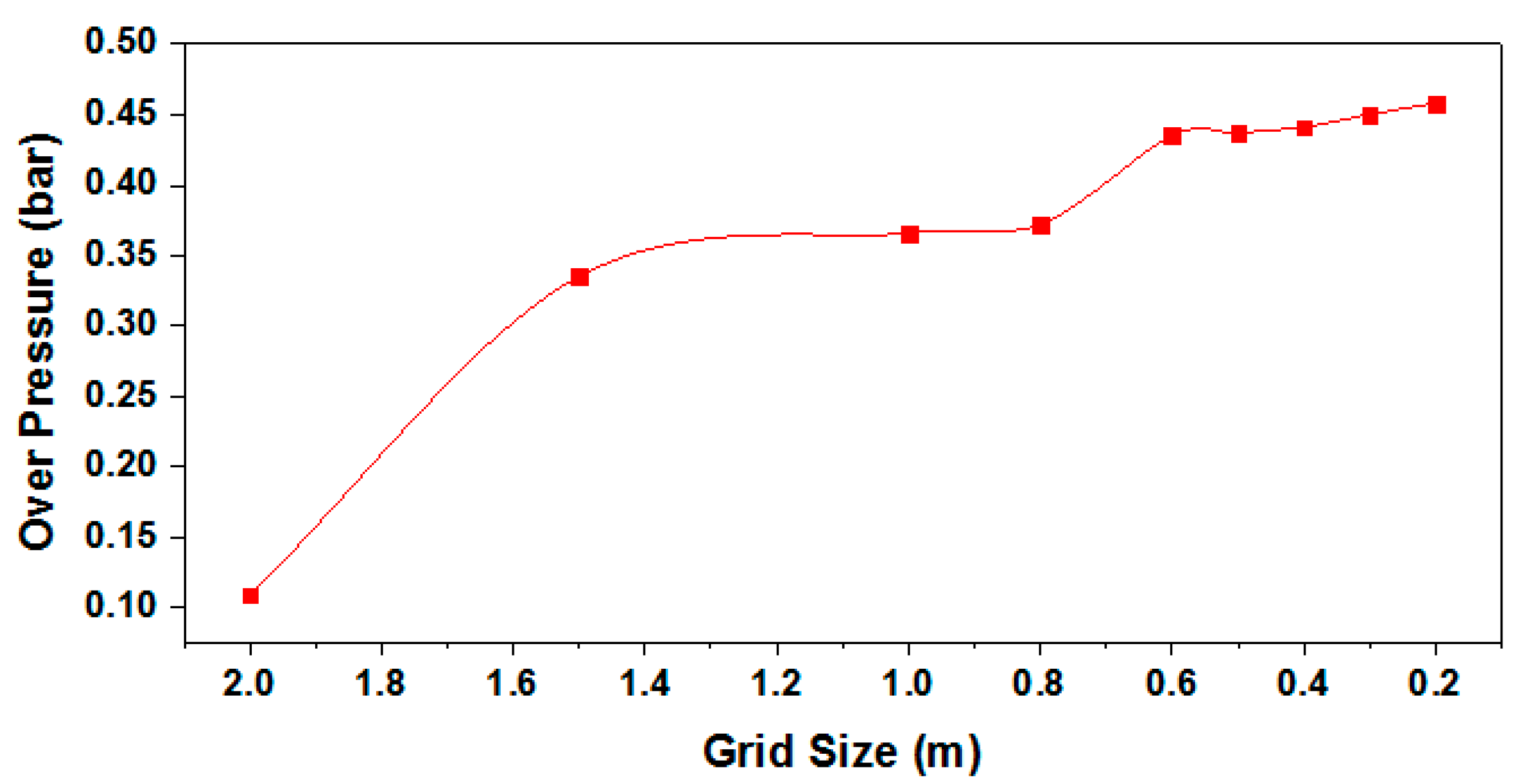Processes 08 00685 g007 Processes 08 00685 g007