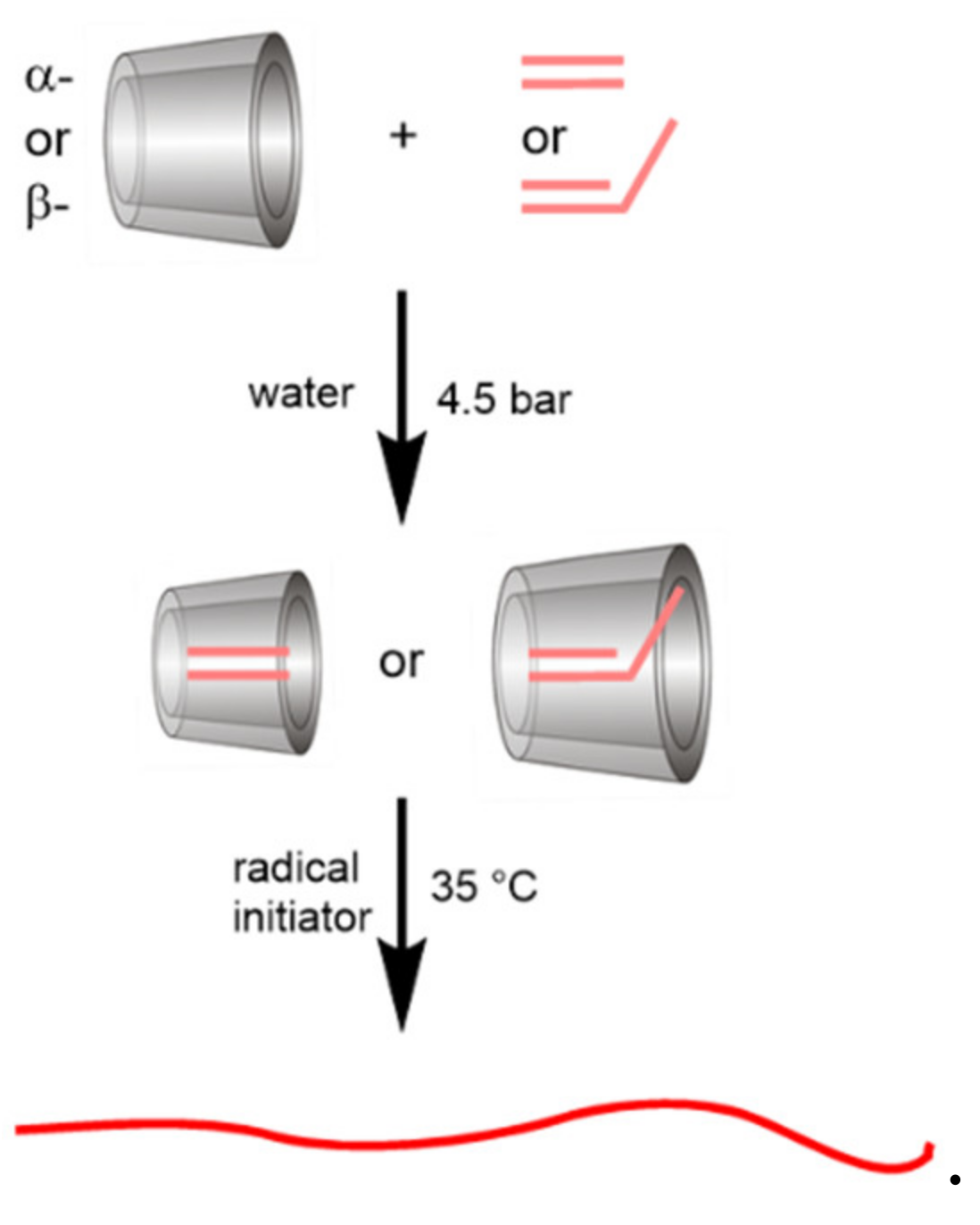 Processes 08 00688 g001 Processes 08 00688 g001
