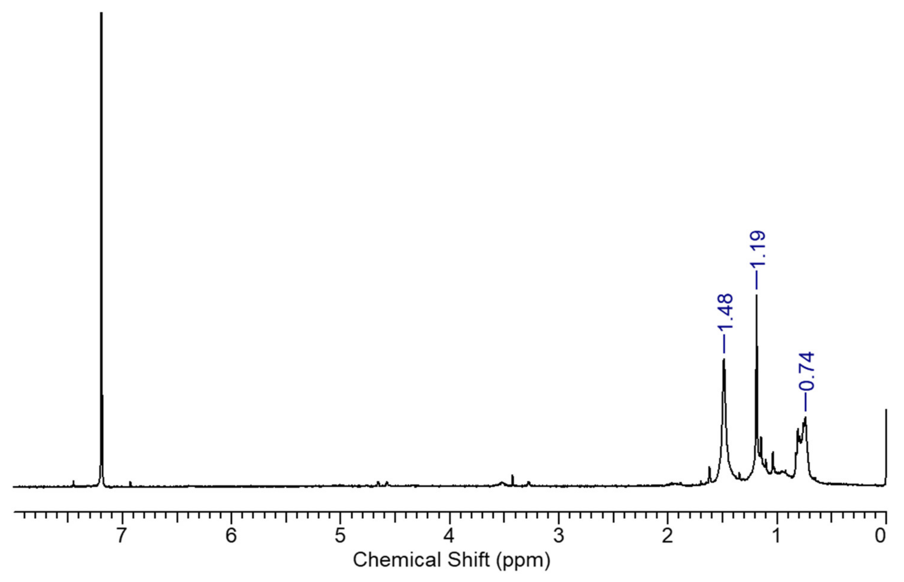 Processes 08 00688 g002 Processes 08 00688 g002
