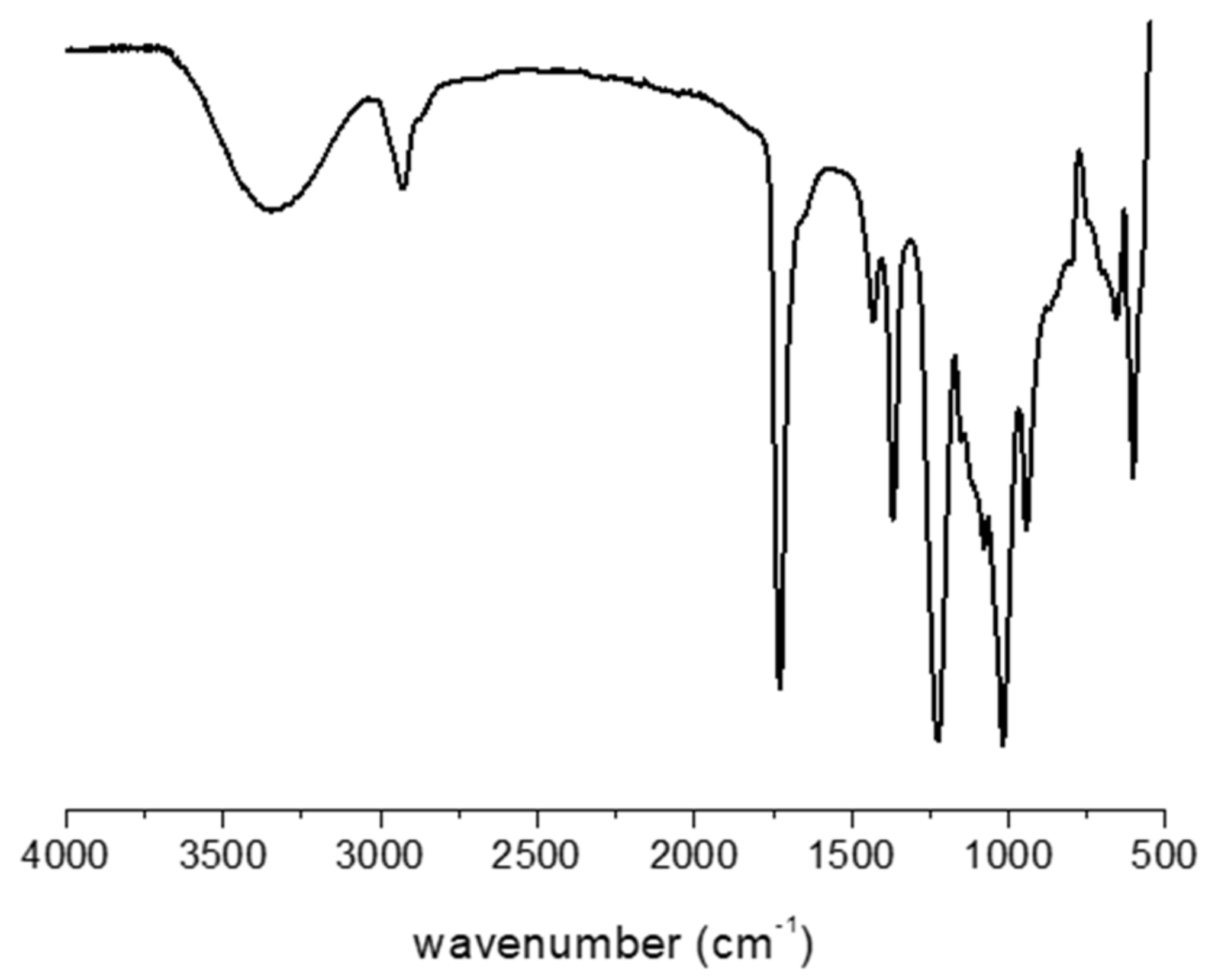 Processes 08 00688 g003 Processes 08 00688 g003