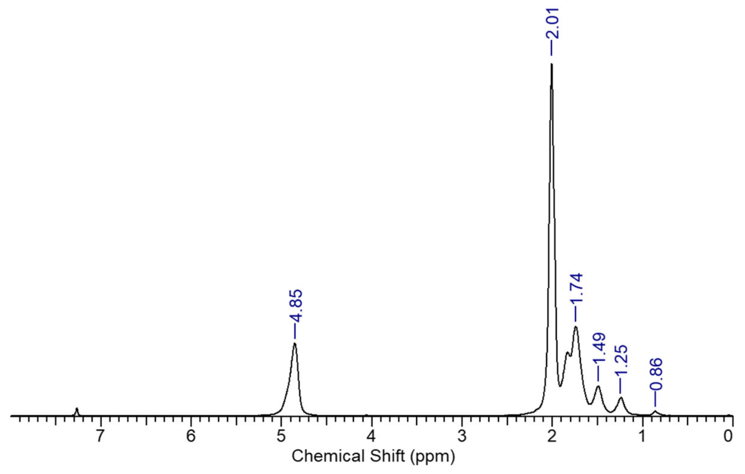 Processes 08 00688 g004 Processes 08 00688 g004