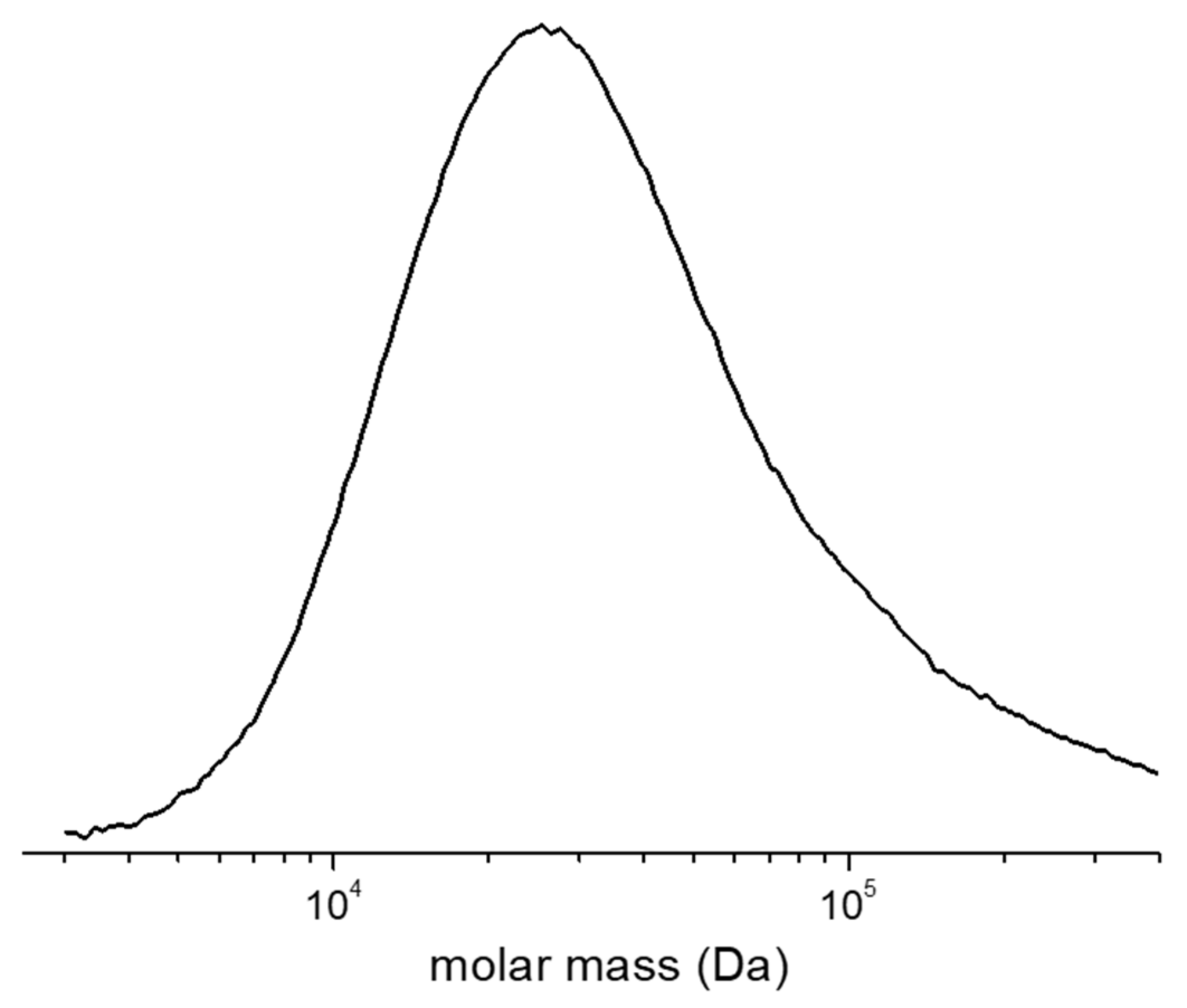 Processes 08 00688 g005 Processes 08 00688 g005