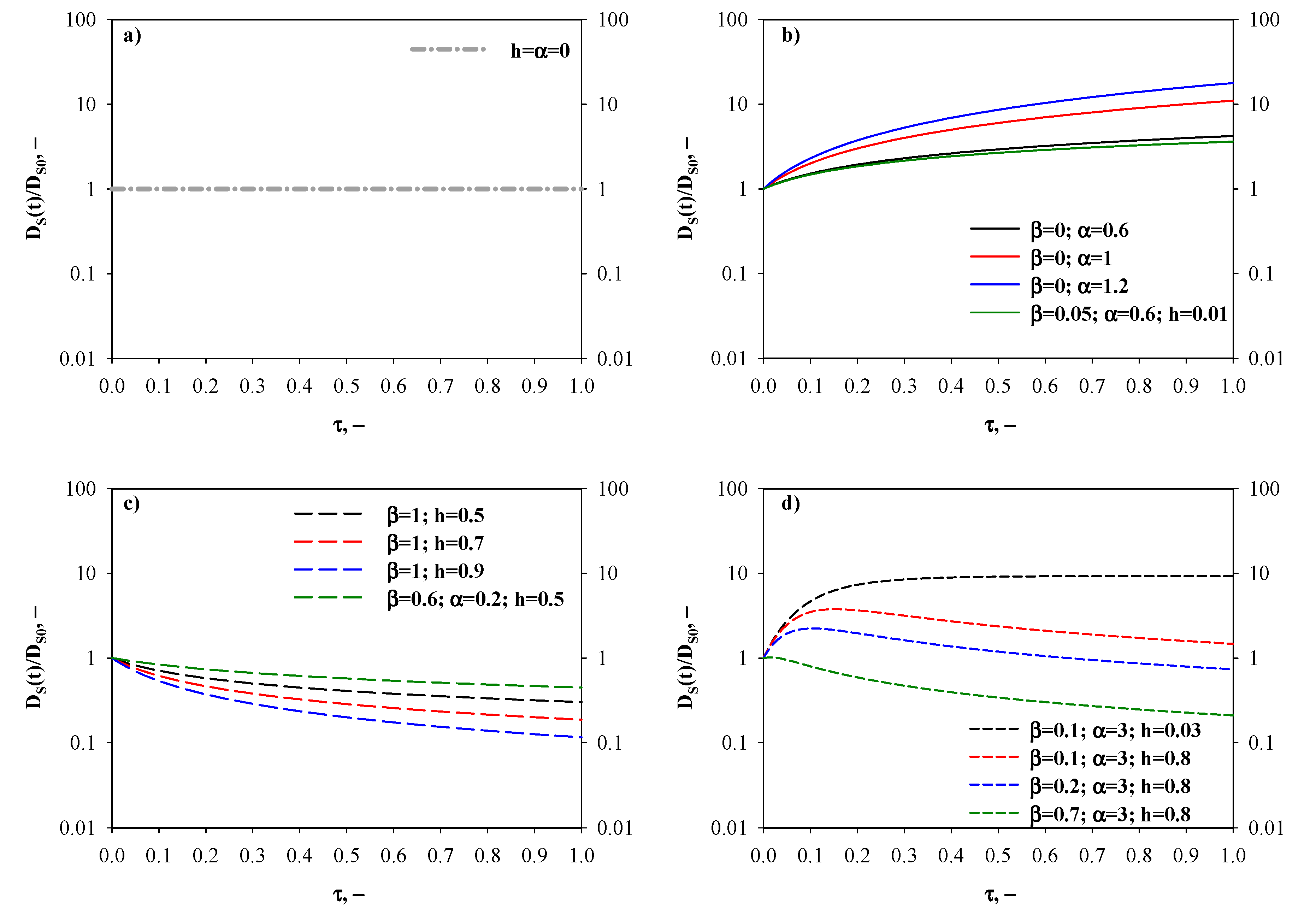 Processes 08 00689 g002