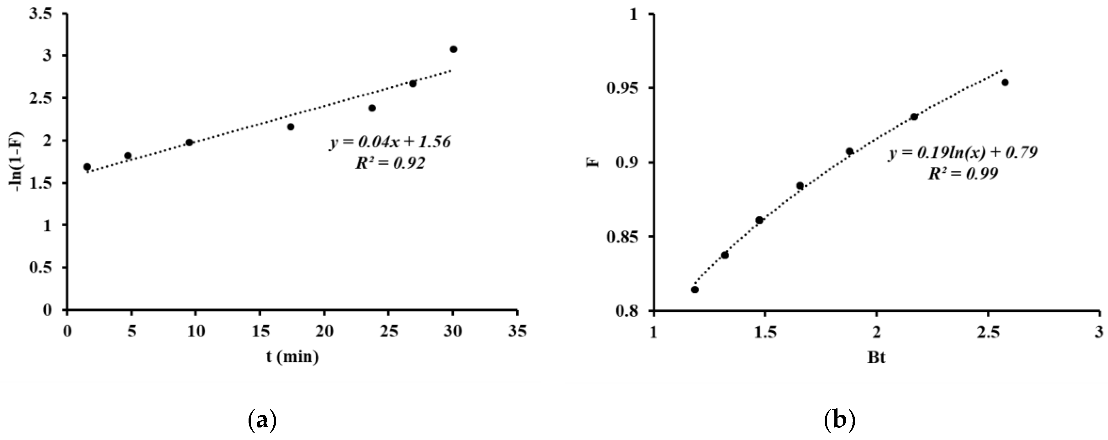 Processes 08 00690 g005