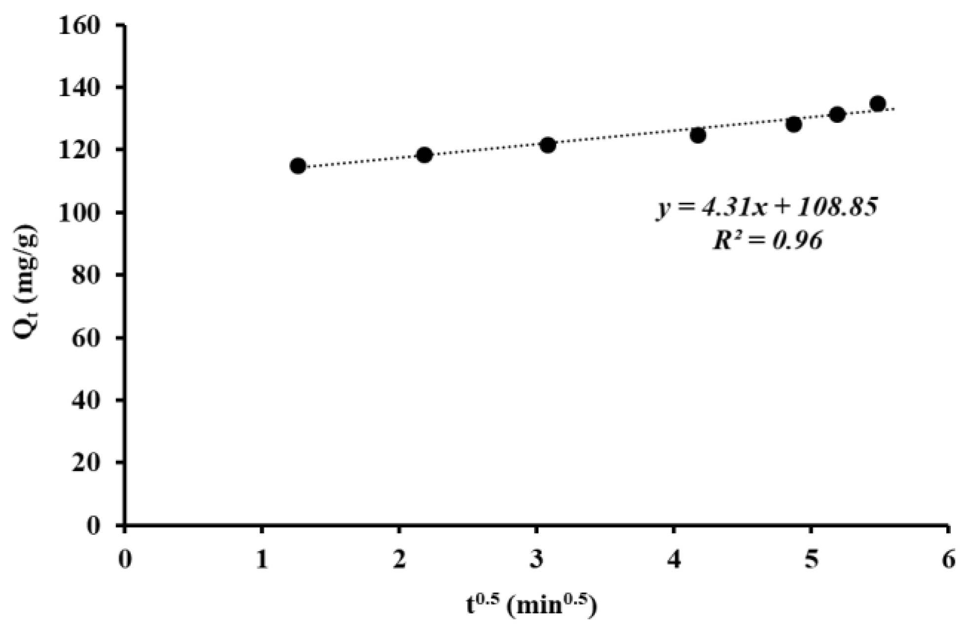 Processes 08 00690 g006
