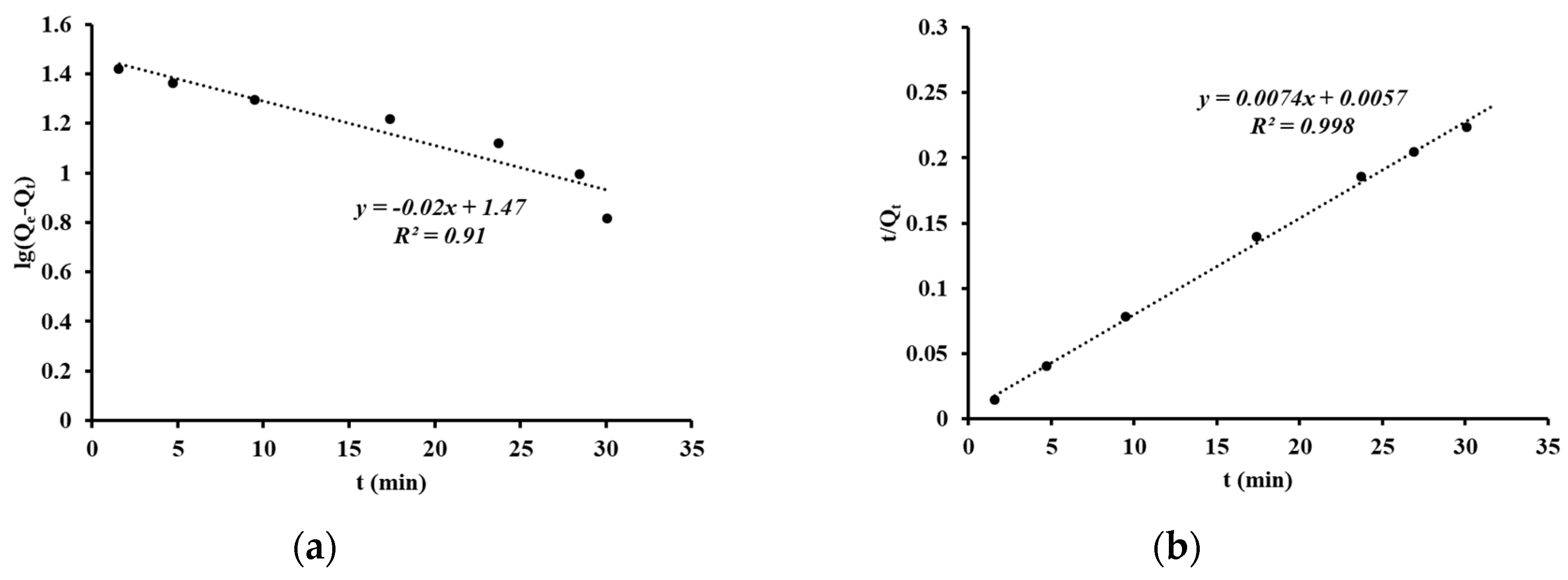 Processes 08 00690 g007